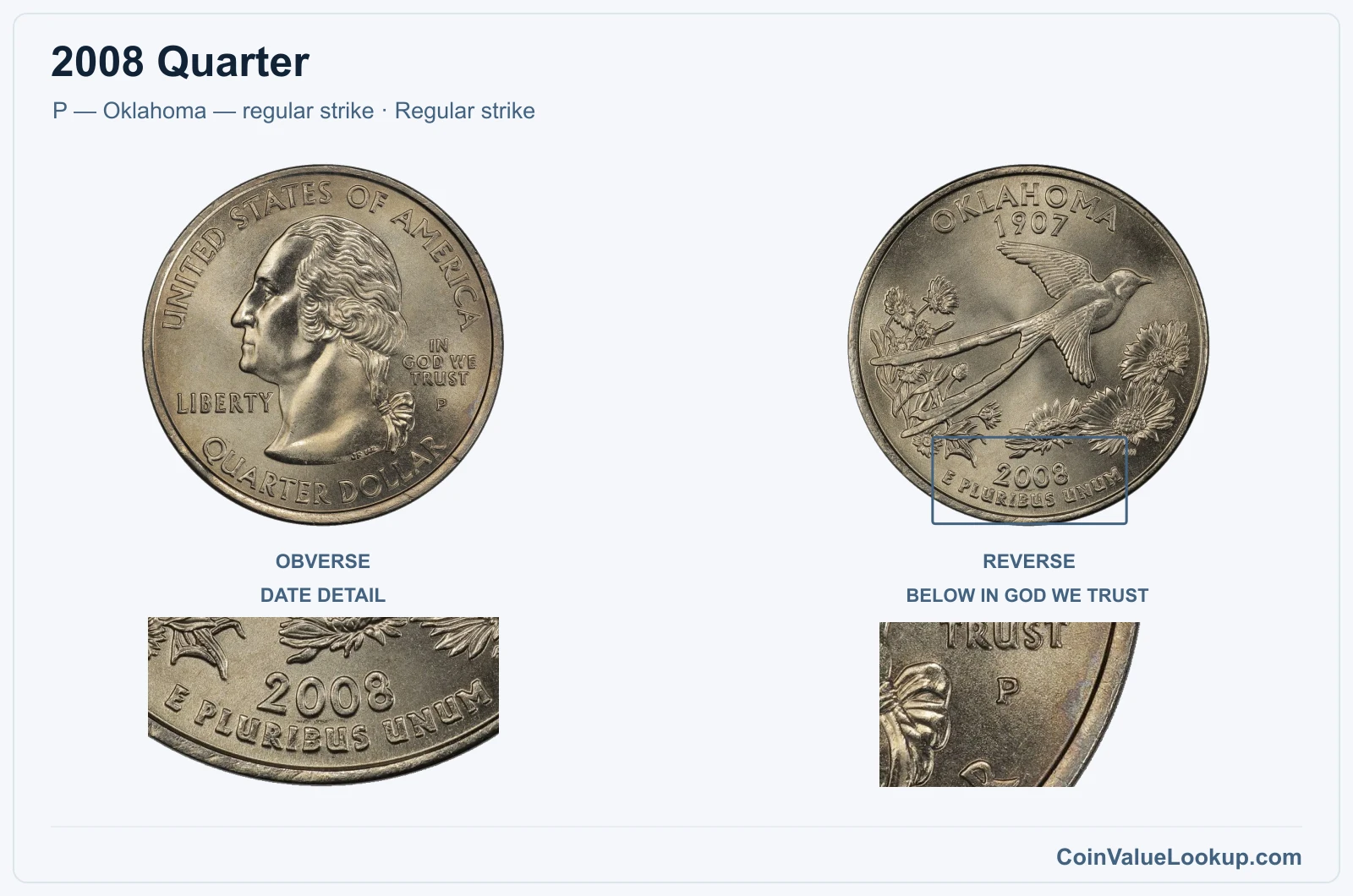 2008 Quarter Coin — P — Oklahoma — regular strike, obverse and reverse, with date and mint-location details