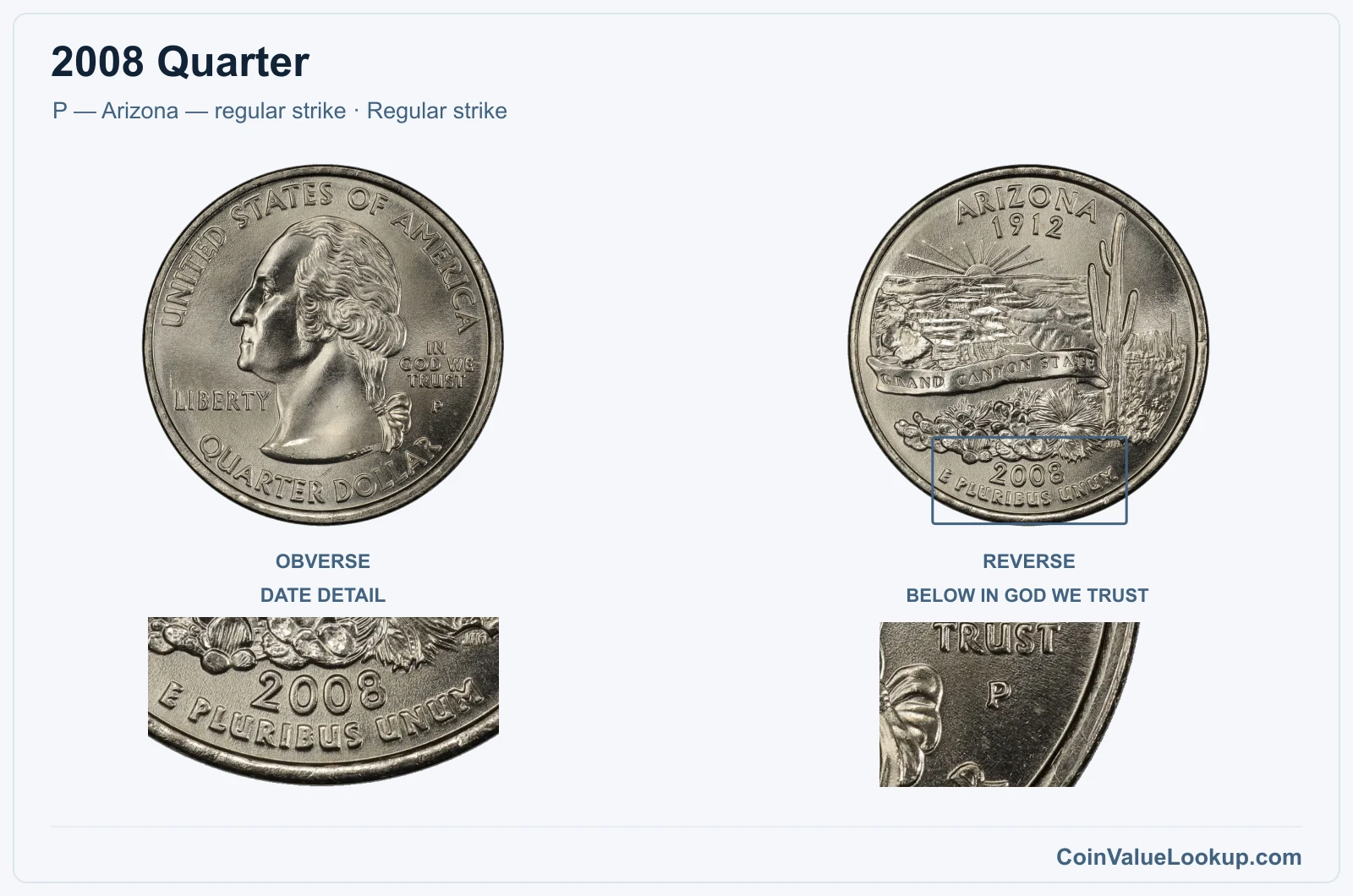 2008 Quarter Coin — P — Arizona — regular strike, obverse and reverse, with date and mint-location details