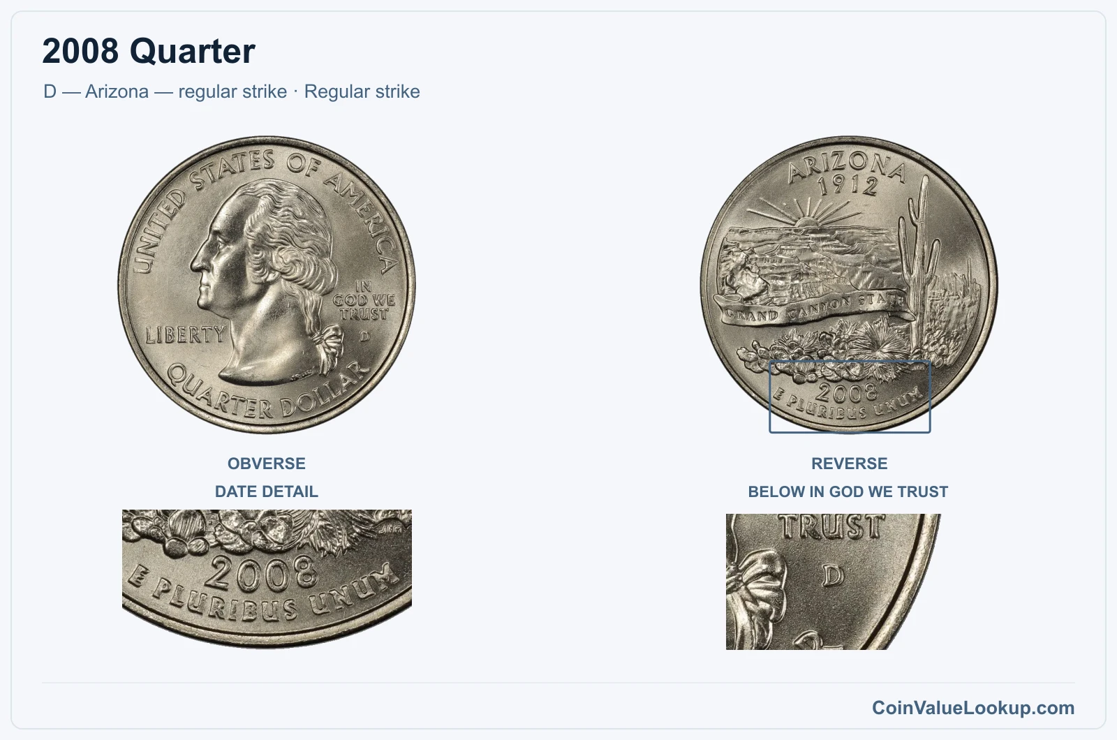 2008 Quarter Coin — D — Arizona — regular strike, obverse and reverse, with date and mint-location details