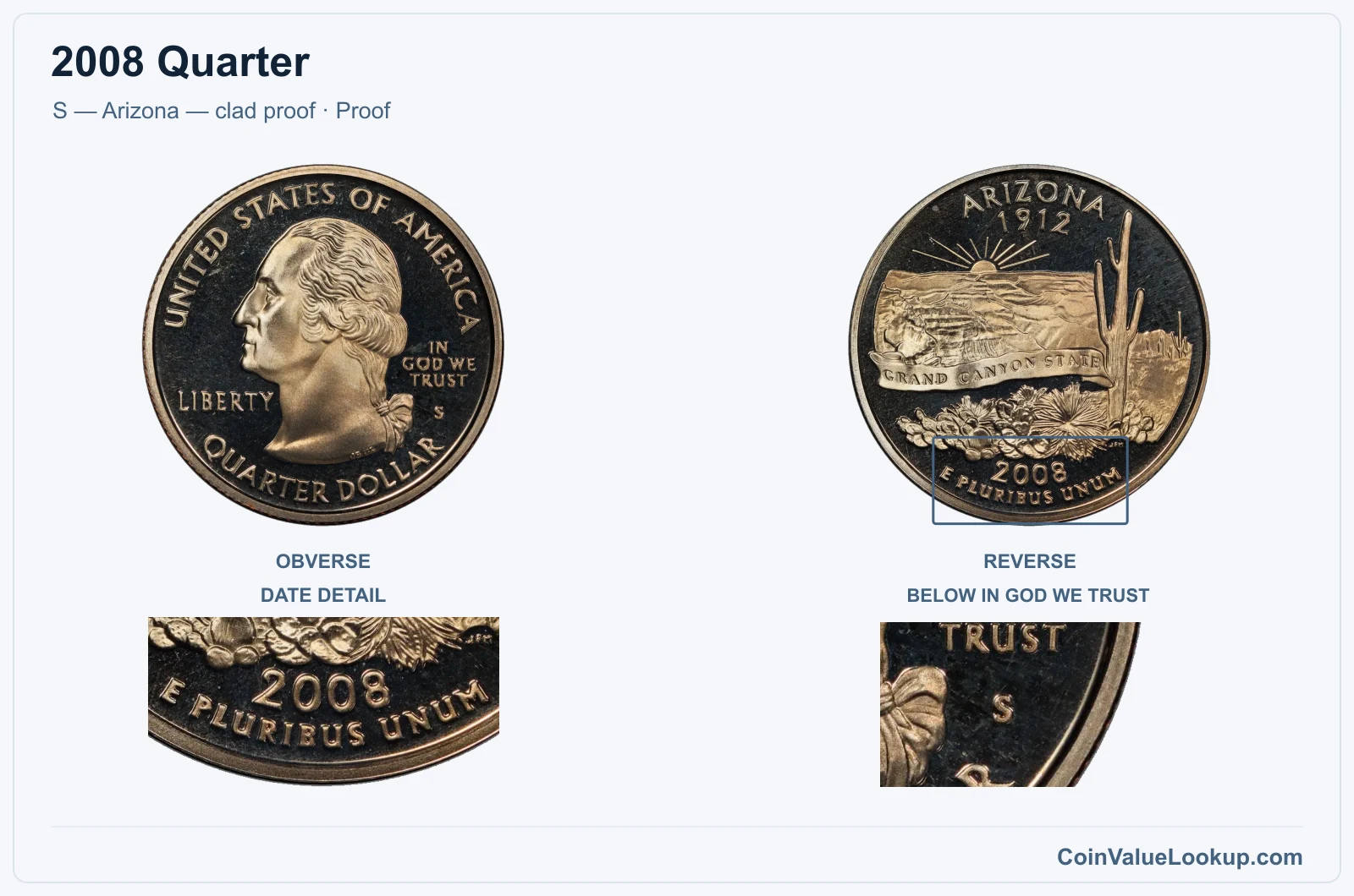 2008 Quarter Coin — S — Arizona — clad proof, obverse and reverse, with date and mint-location details