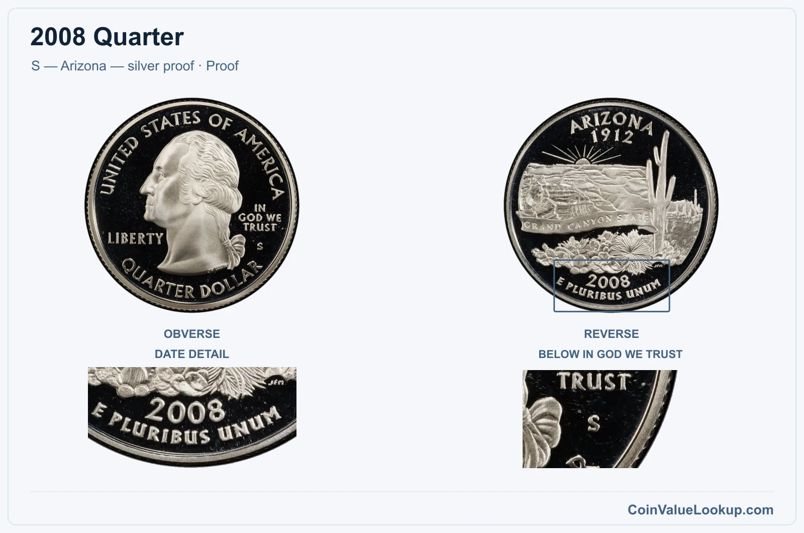 2008 Quarter Coin — S — Arizona — silver proof, obverse and reverse, with date and mint-location details