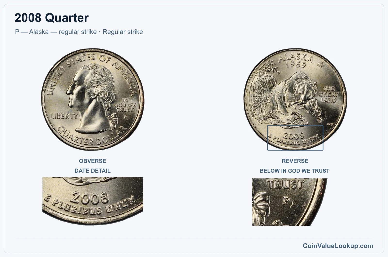 2008 Quarter Coin — P — Alaska — regular strike, obverse and reverse, with date and mint-location details
