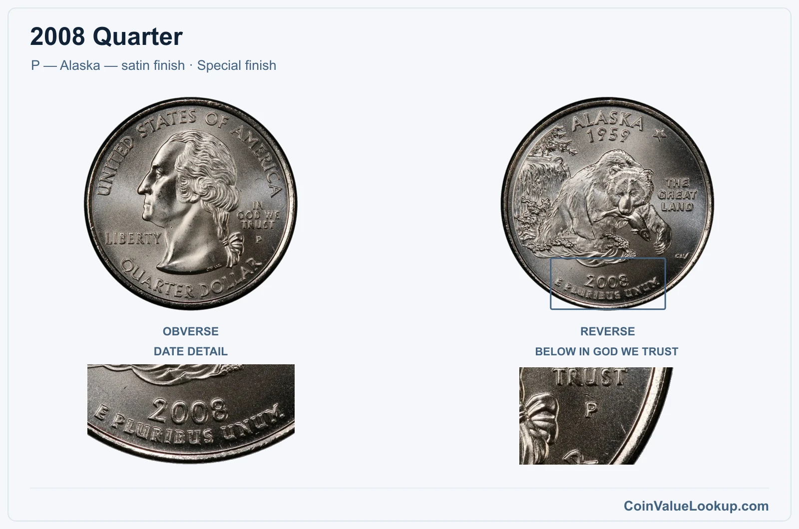 2008 Quarter Coin — P — Alaska — satin finish, obverse and reverse, with date and mint-location details