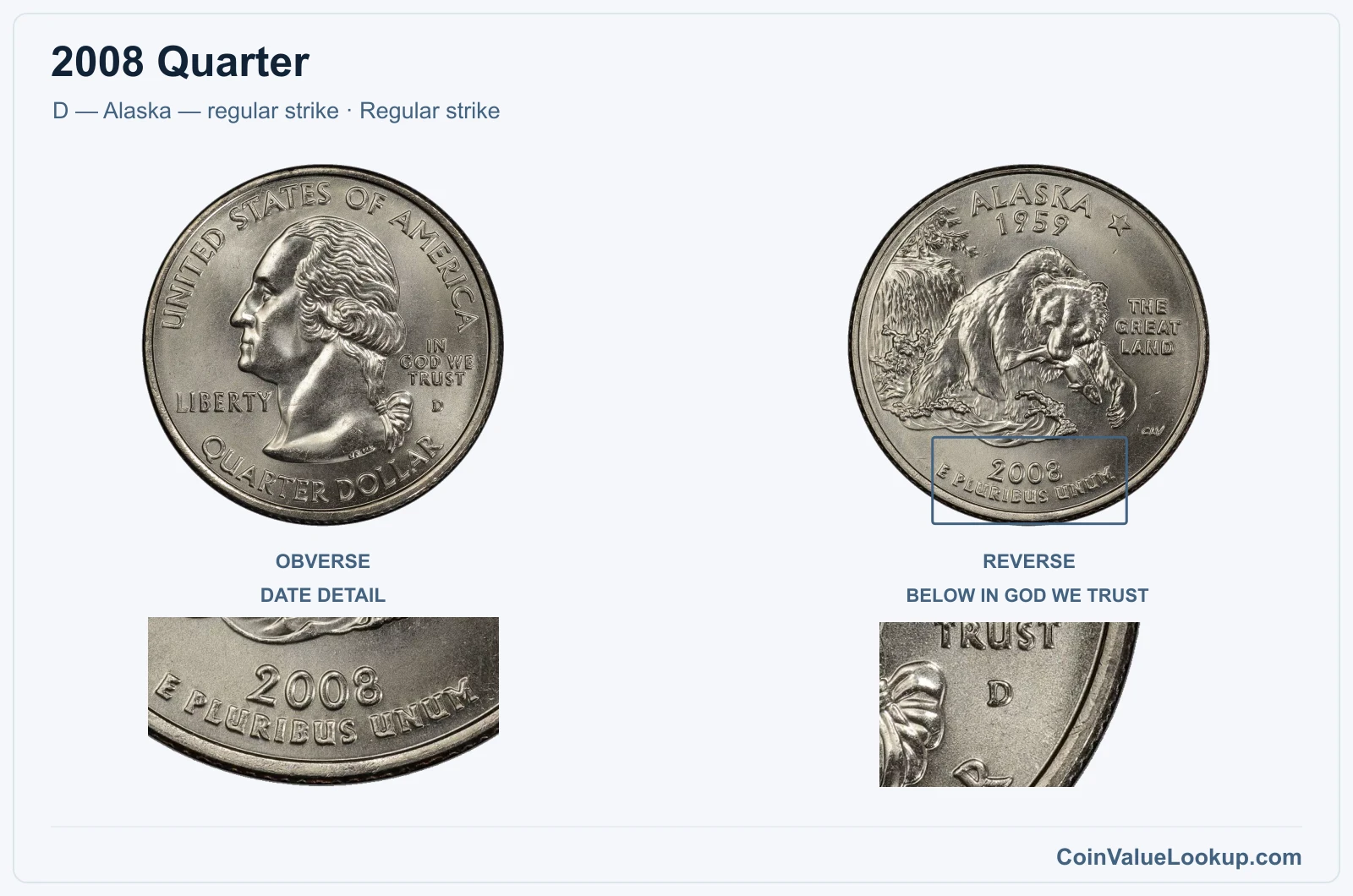 2008 Quarter Coin — D — Alaska — regular strike, obverse and reverse, with date and mint-location details