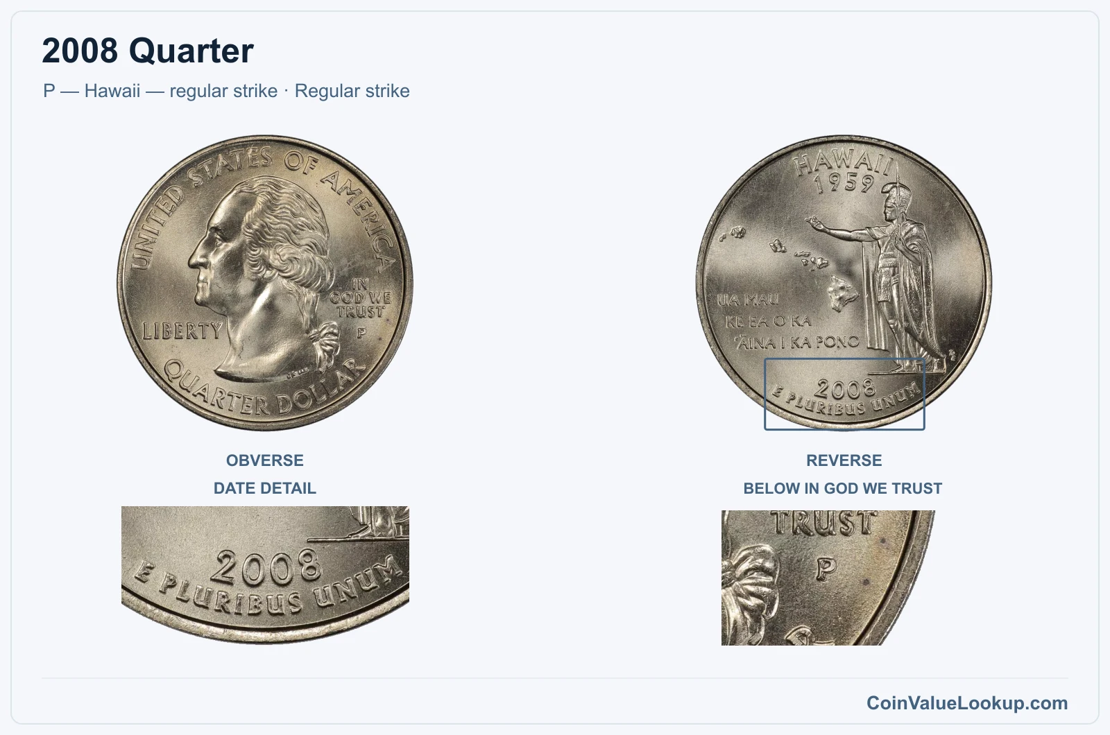 2008 Quarter Coin — P — Hawaii — regular strike, obverse and reverse, with date and mint-location details