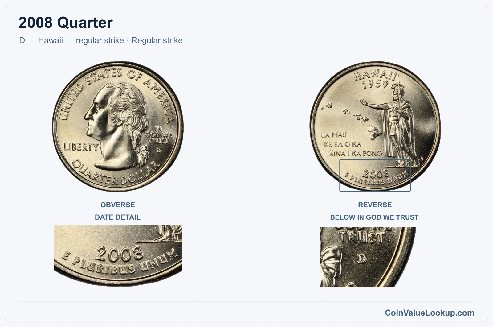 2008 Quarter Coin — D — Hawaii — regular strike, obverse and reverse, with date and mint-location details