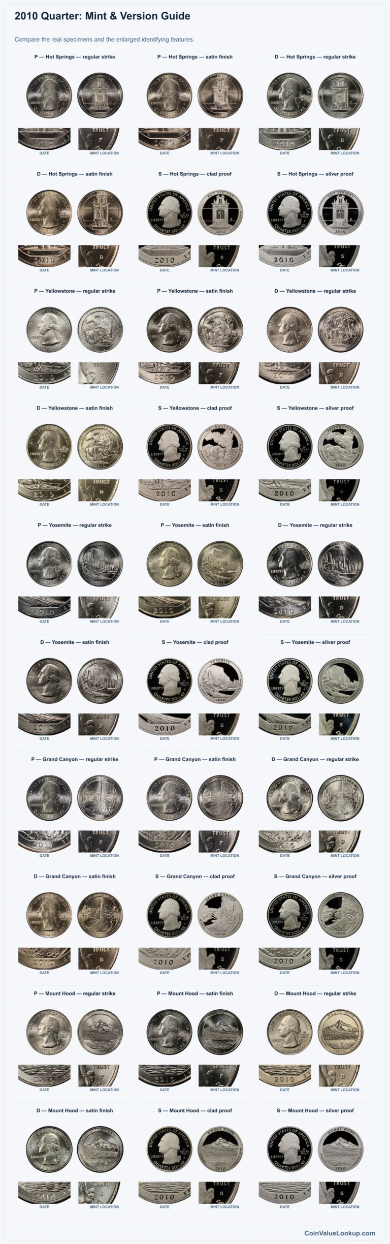 2010 Quarter Coin Value: How Much Is It Worth?