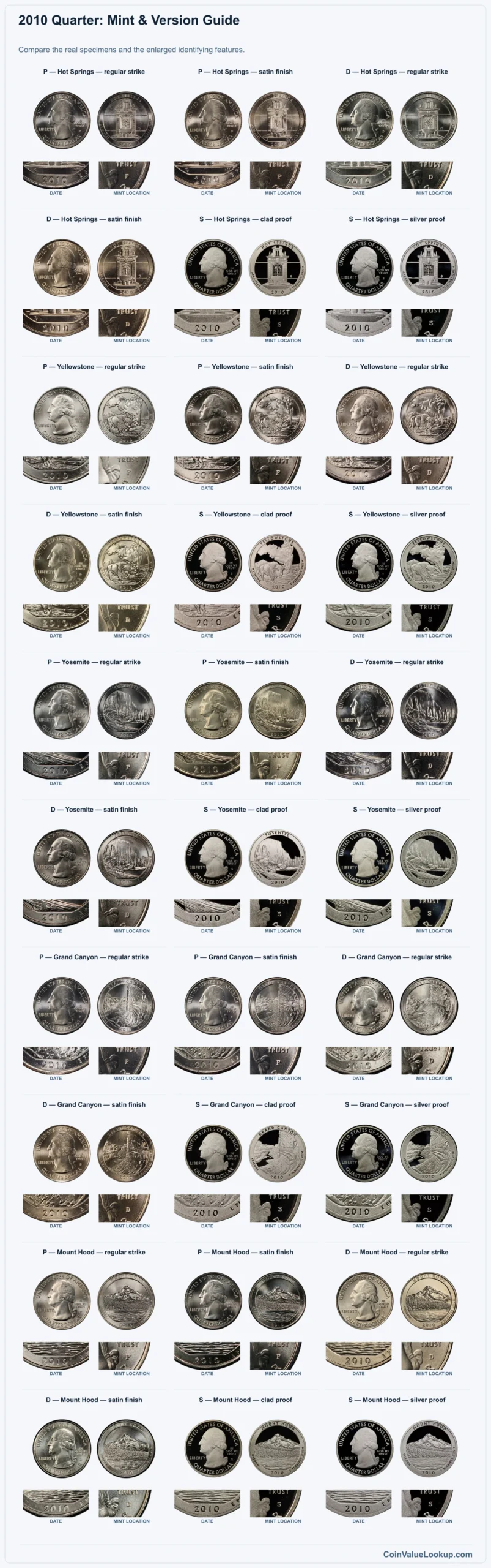 2010 Quarter Coin Value: How Much Is It Worth?