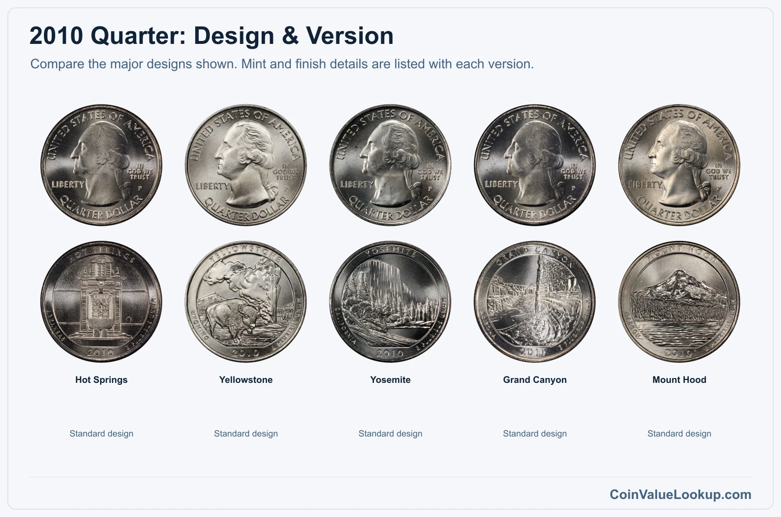 2010 Washington America the Beautiful Quarters version comparison
