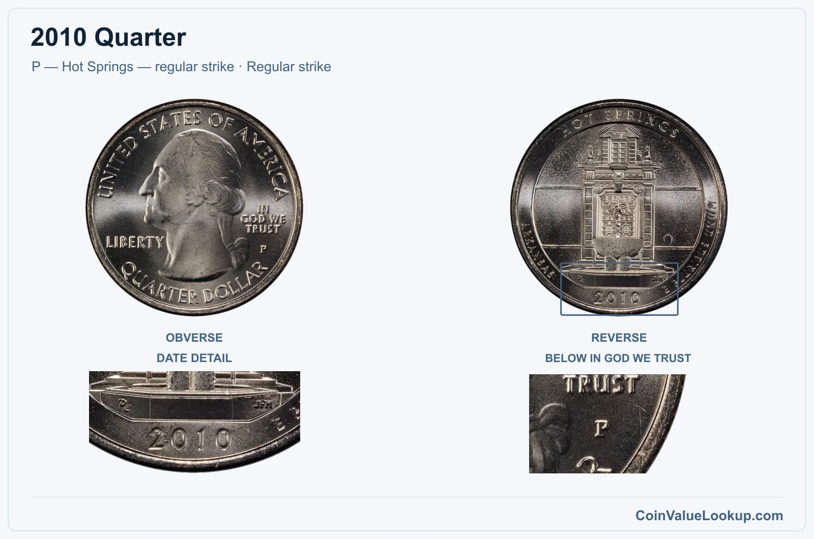 2010 Quarter Coin — P — Hot Springs — regular strike, obverse and reverse, with date and mint-location details
