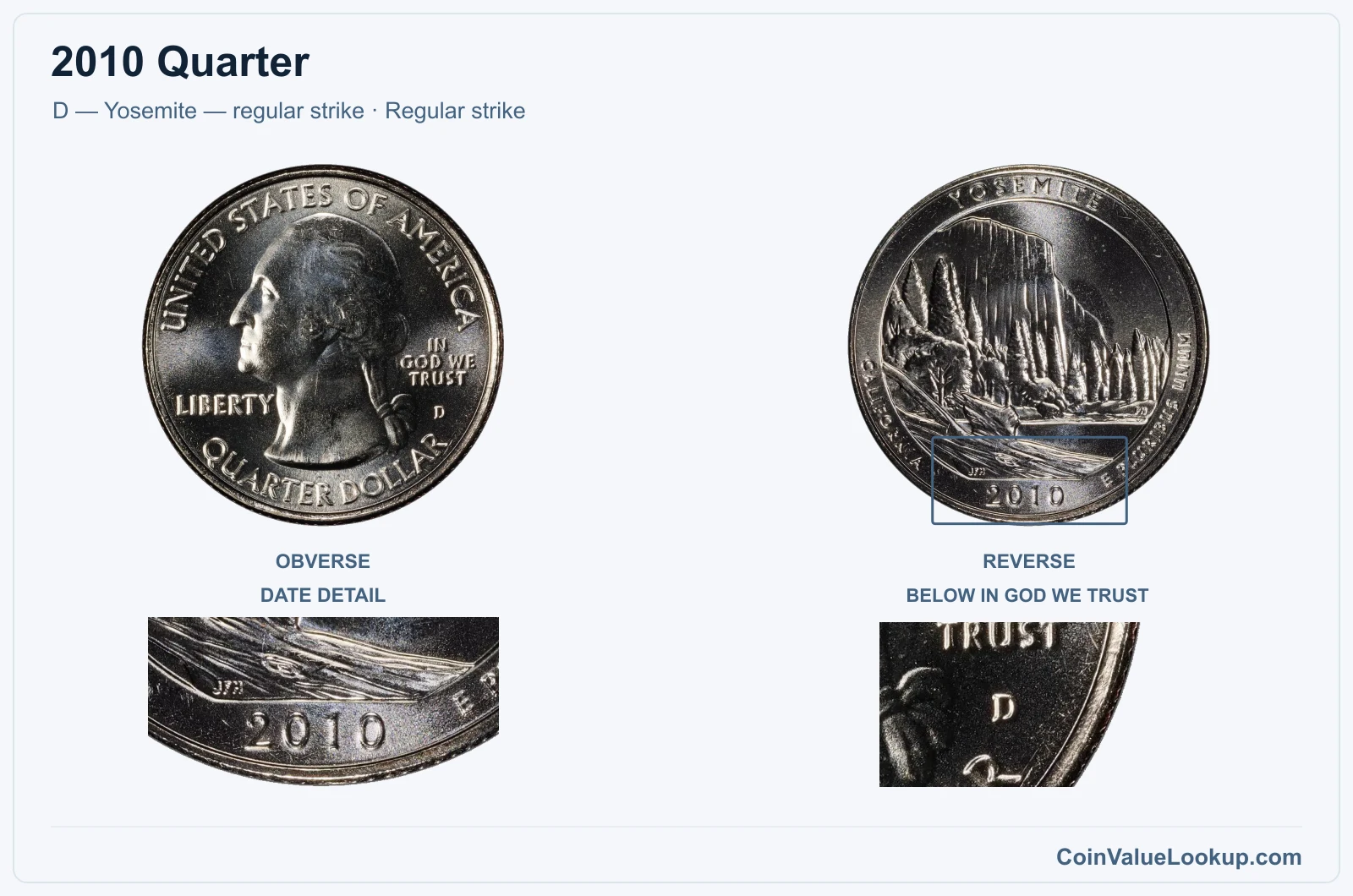 2010 Quarter Coin — D — Yosemite — regular strike, obverse and reverse, with date and mint-location details