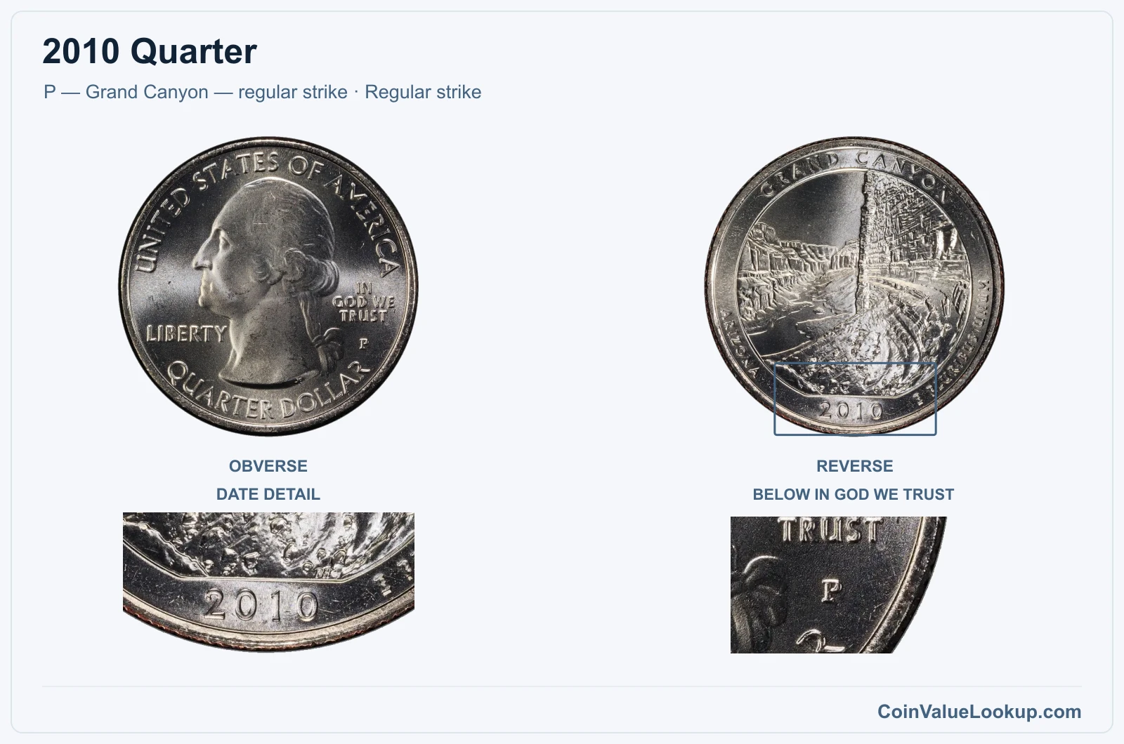 2010 Quarter Coin — P — Grand Canyon — regular strike, obverse and reverse, with date and mint-location details