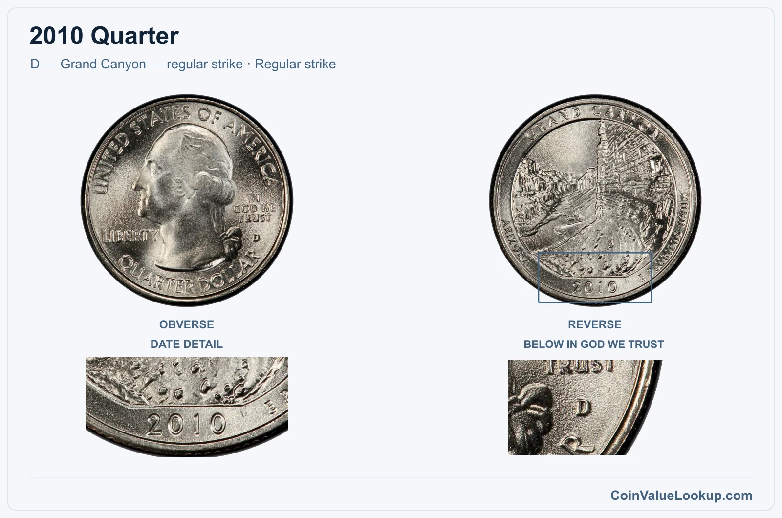2010 Quarter Coin — D — Grand Canyon — regular strike, obverse and reverse, with date and mint-location details