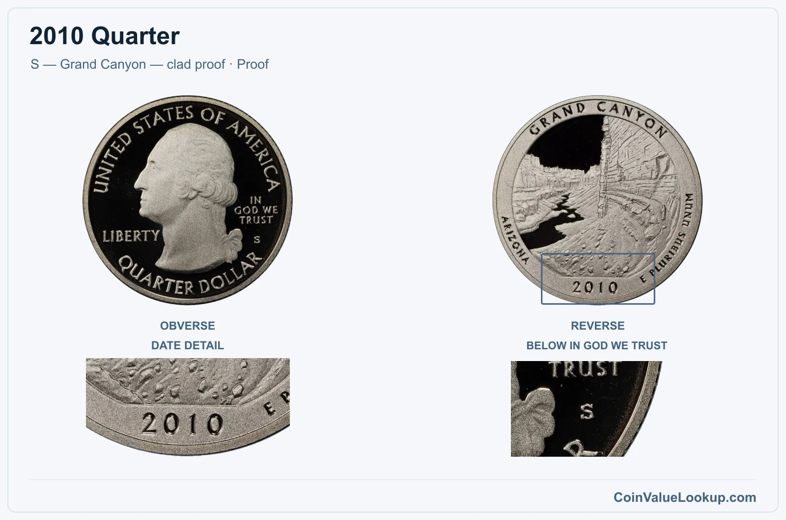 2010 Quarter Coin — S — Grand Canyon — clad proof, obverse and reverse, with date and mint-location details