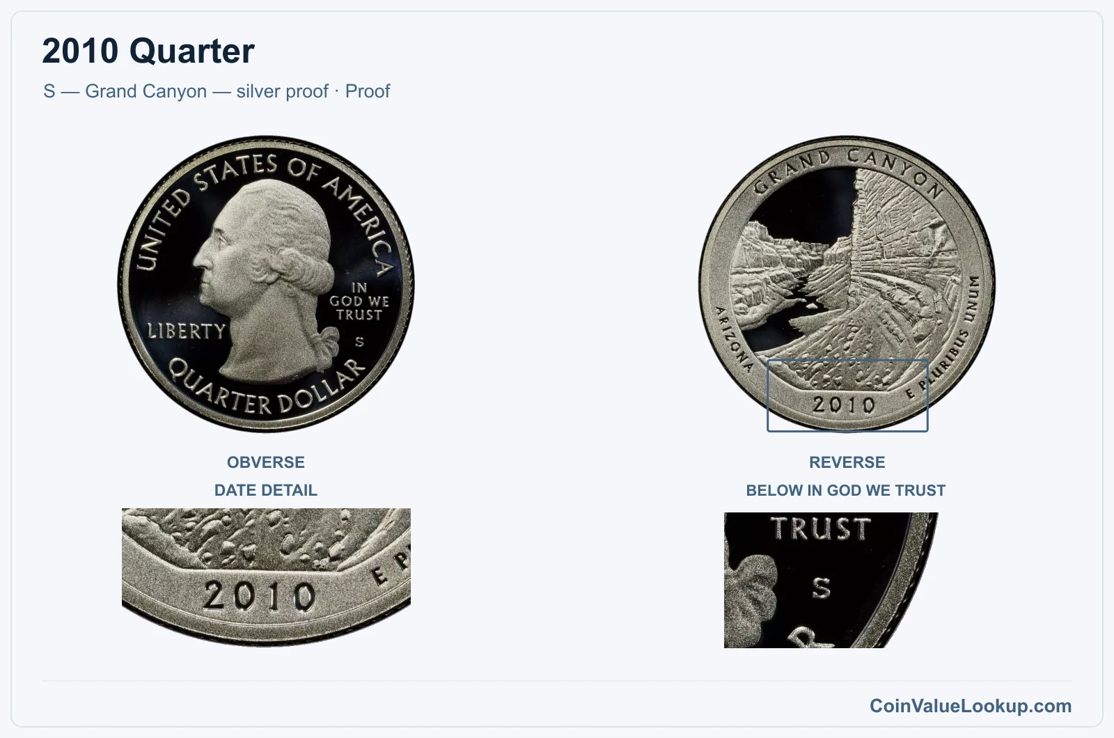 2010 Quarter Coin — S — Grand Canyon — silver proof, obverse and reverse, with date and mint-location details