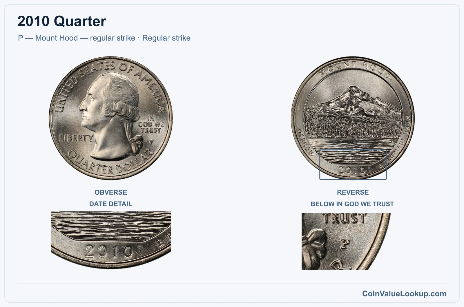 2010 Quarter Coin — P — Mount Hood — regular strike, obverse and reverse, with date and mint-location details