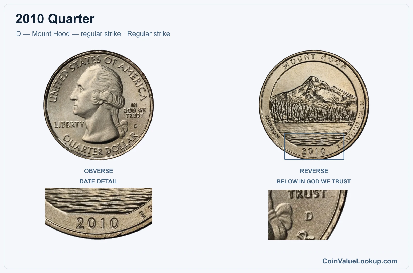 2010 Quarter Coin — D — Mount Hood — regular strike, obverse and reverse, with date and mint-location details