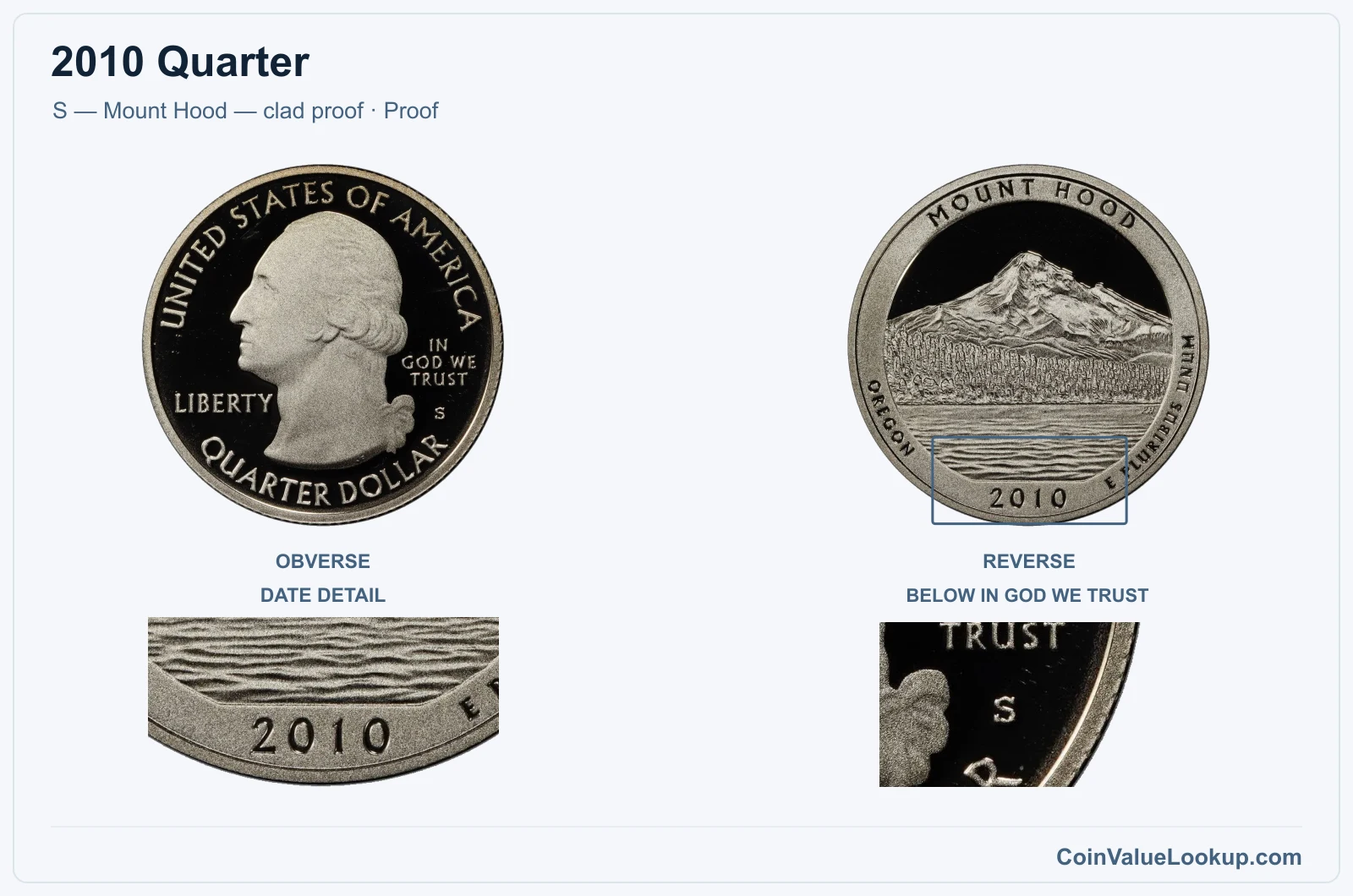 2010 Quarter Coin — S — Mount Hood — clad proof, obverse and reverse, with date and mint-location details