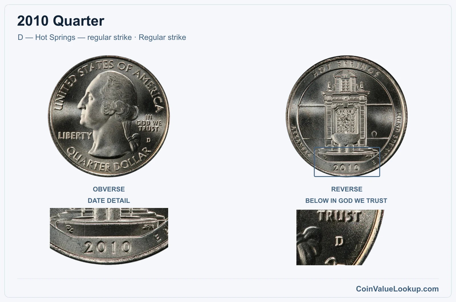 2010 Quarter Coin — D — Hot Springs — regular strike, obverse and reverse, with date and mint-location details