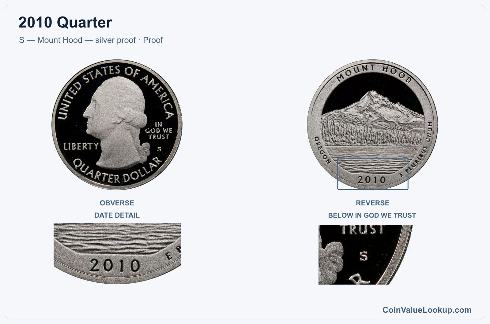 2010 Quarter Coin — S — Mount Hood — silver proof, obverse and reverse, with date and mint-location details