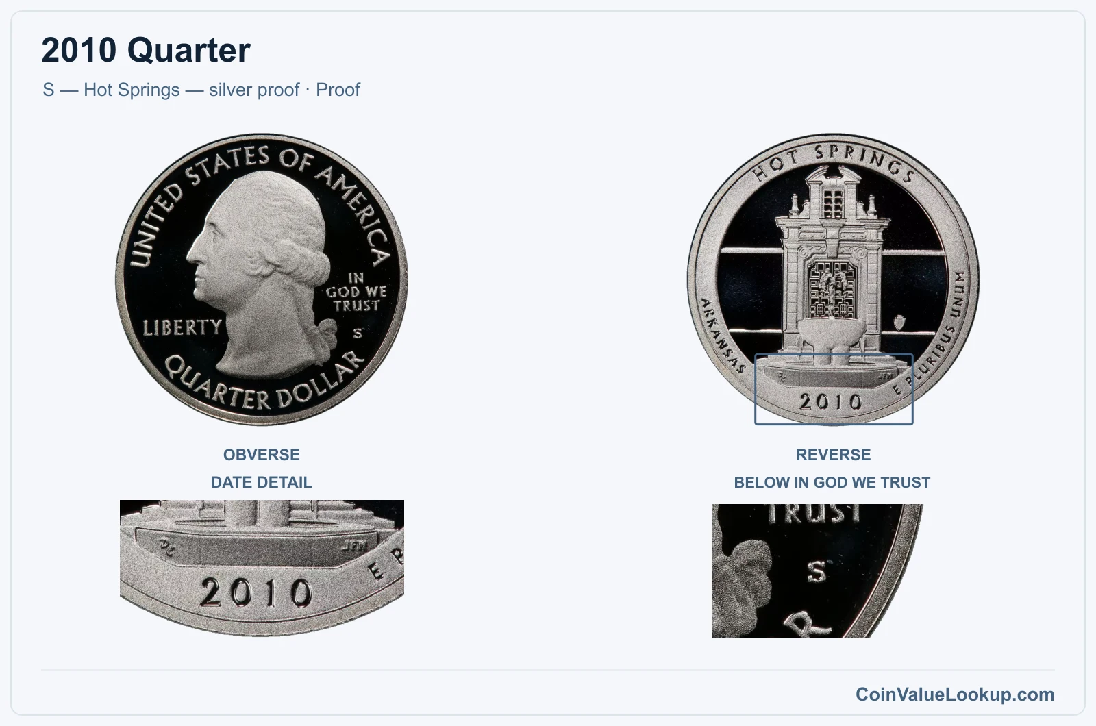 2010 Quarter Coin — S — Hot Springs — silver proof, obverse and reverse, with date and mint-location details