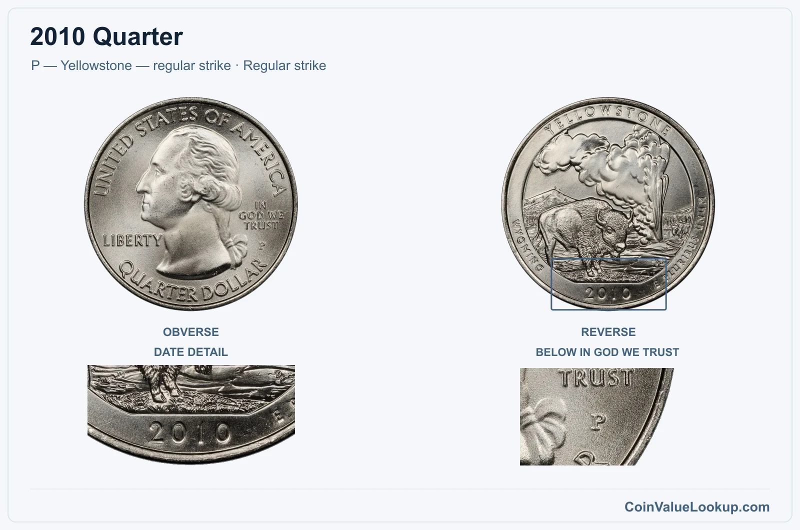 2010 Quarter Coin — P — Yellowstone — regular strike, obverse and reverse, with date and mint-location details