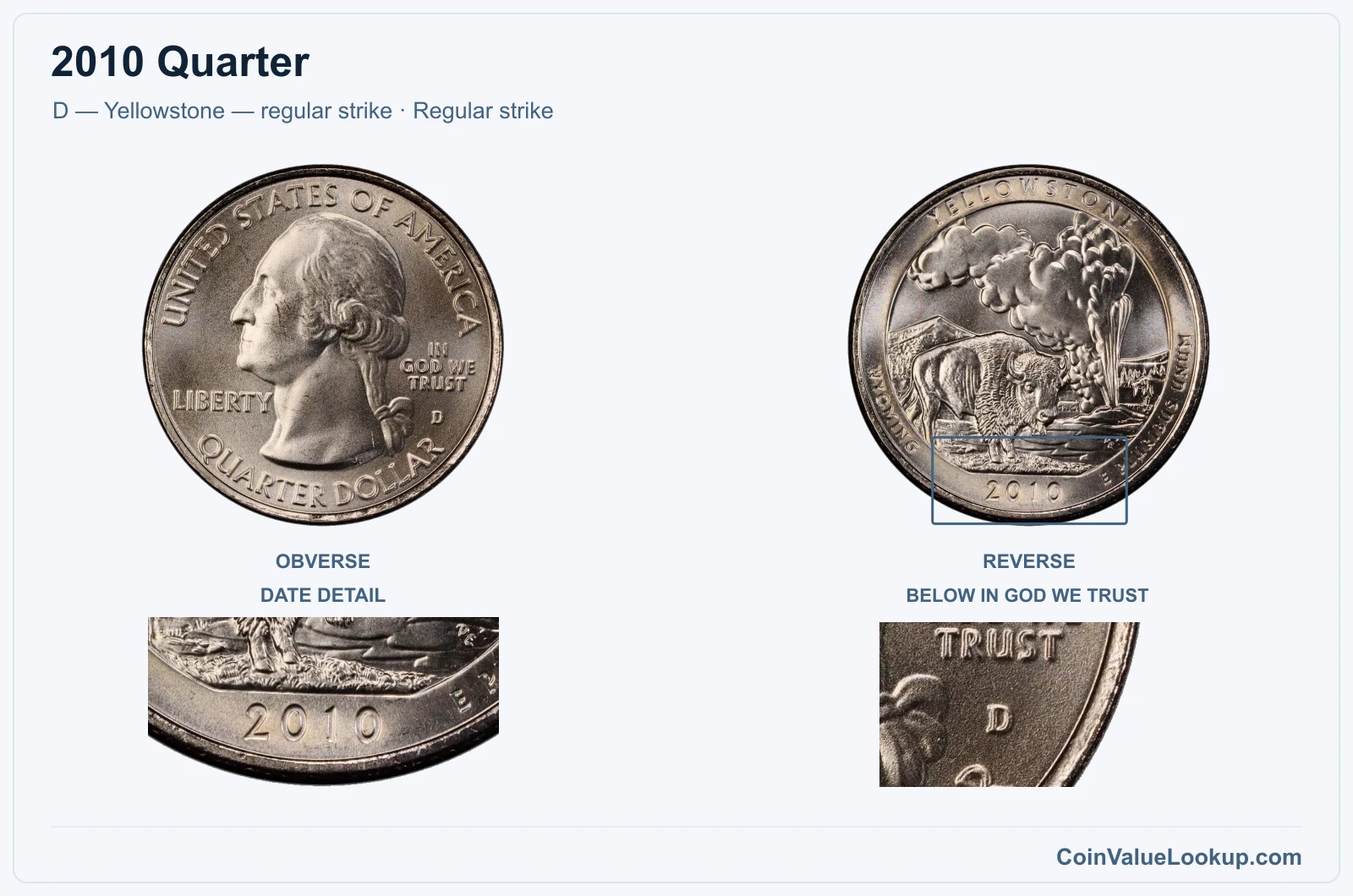 2010 Quarter Coin — D — Yellowstone — regular strike, obverse and reverse, with date and mint-location details