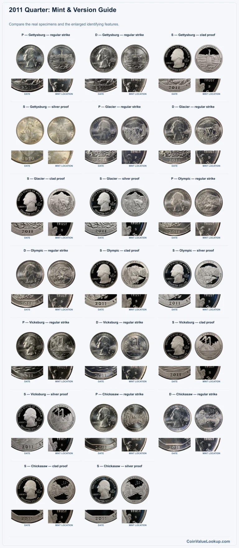 2011 Quarter Coin Value: How Much Is It Worth?