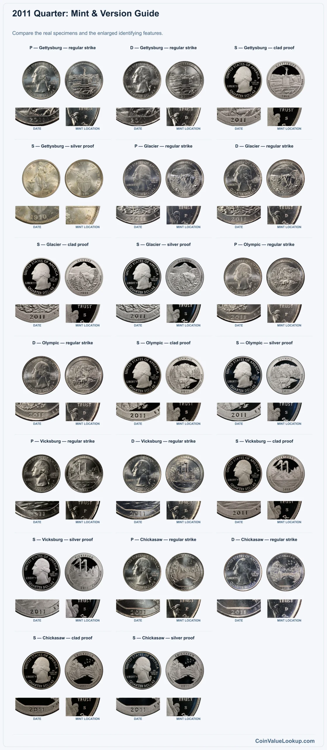 2011 Quarter: Mint & Version Guide with all listed versions and genuine identifying details
