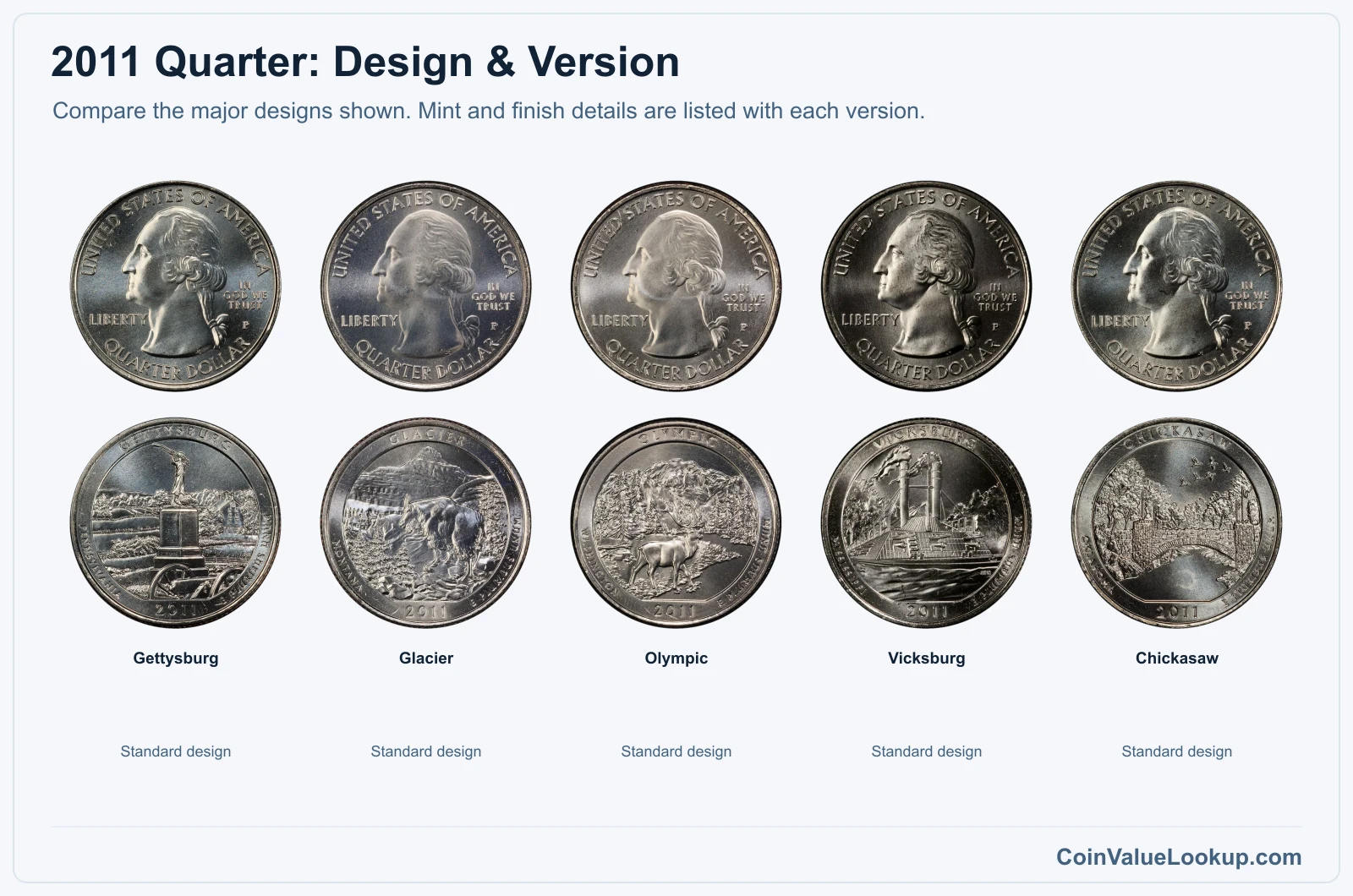 2011 Washington America the Beautiful Quarters version comparison