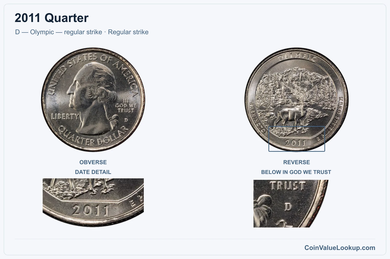 2011 Quarter Coin — D — Olympic — regular strike, obverse and reverse, with date and mint-location details