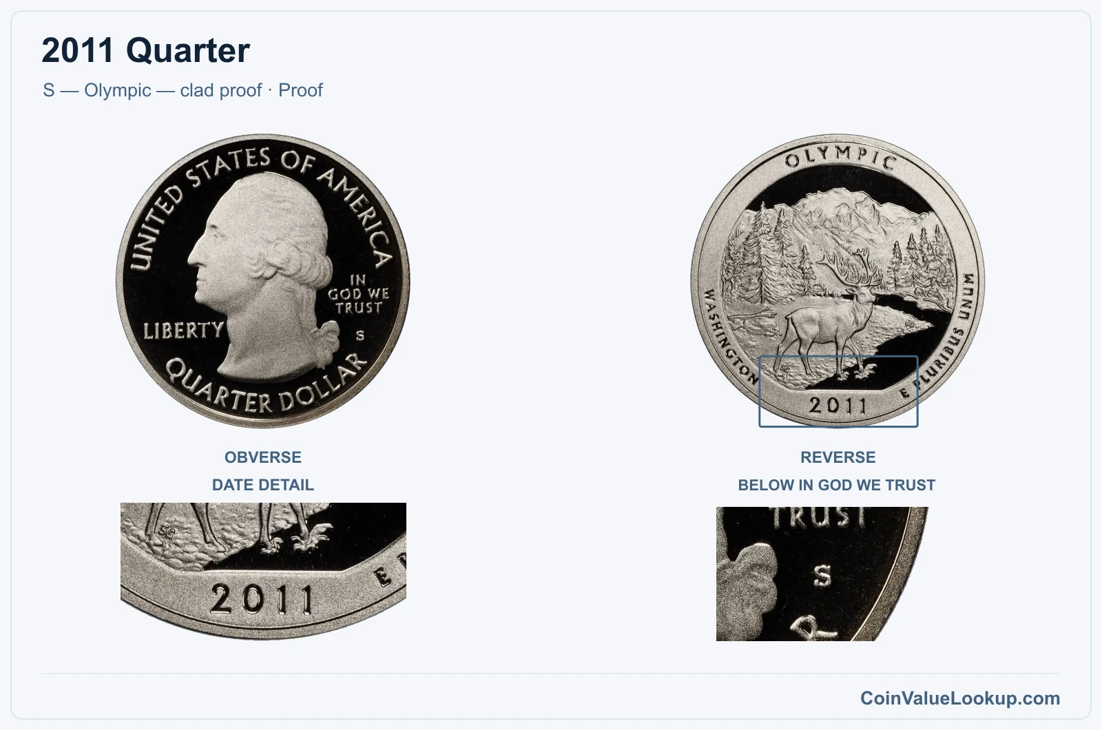 2011 Quarter Coin — S — Olympic — clad proof, obverse and reverse, with date and mint-location details