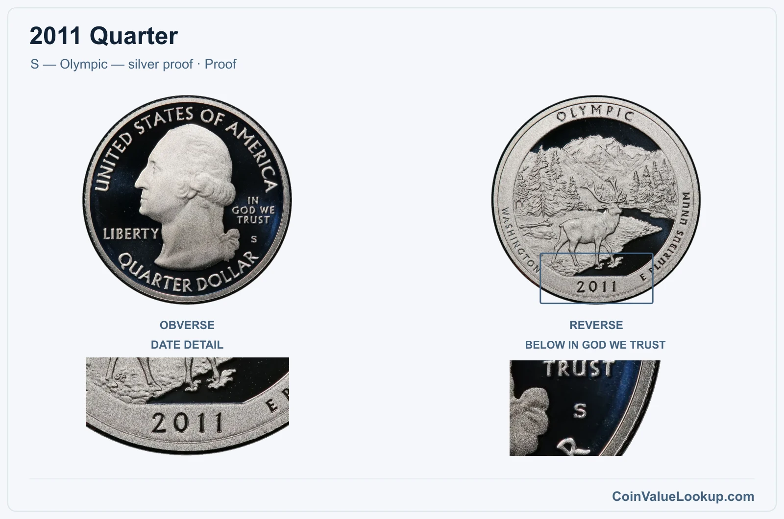 2011 Quarter Coin — S — Olympic — silver proof, obverse and reverse, with date and mint-location details