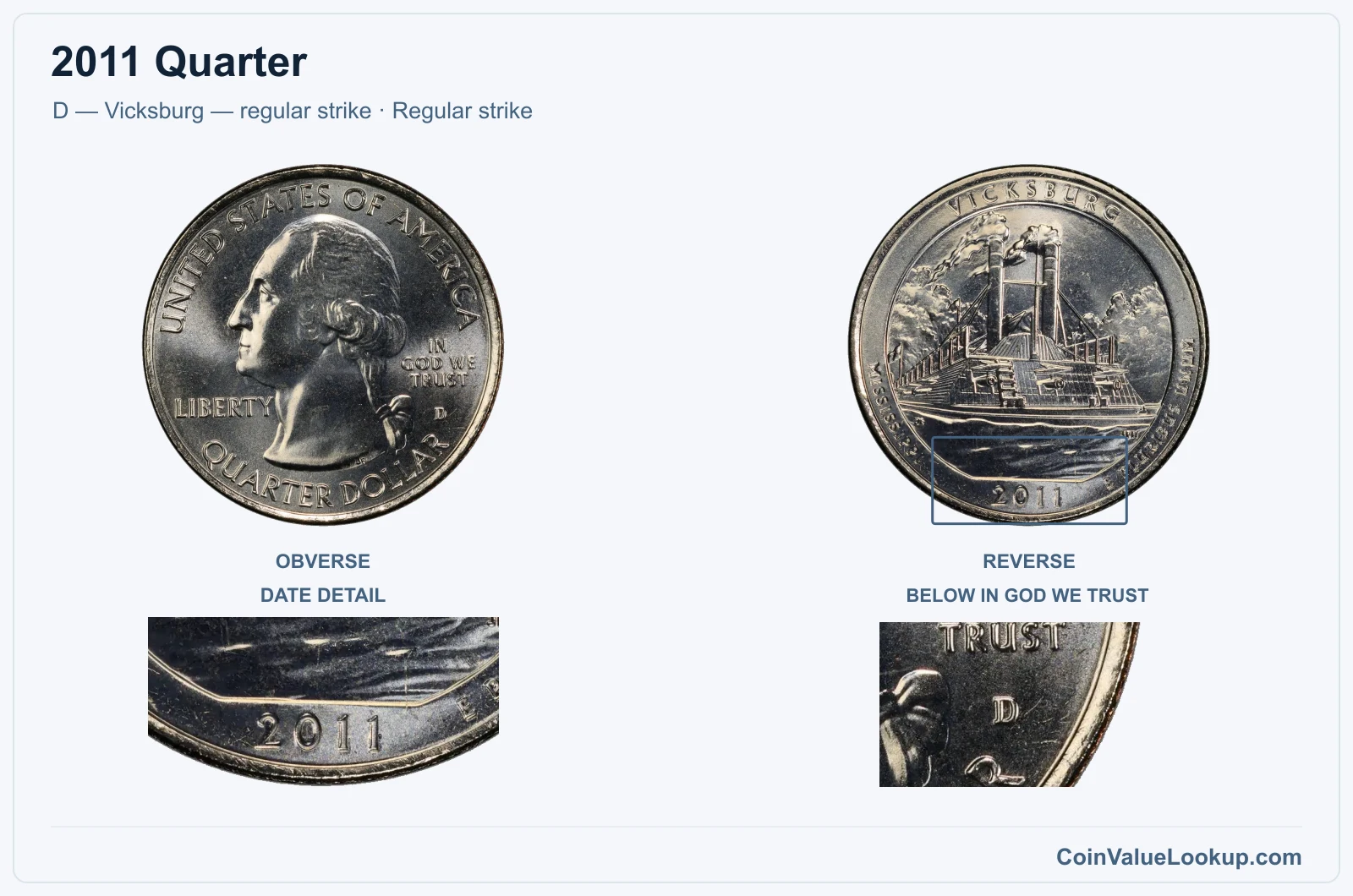 2011 Quarter Coin — D — Vicksburg — regular strike, obverse and reverse, with date and mint-location details