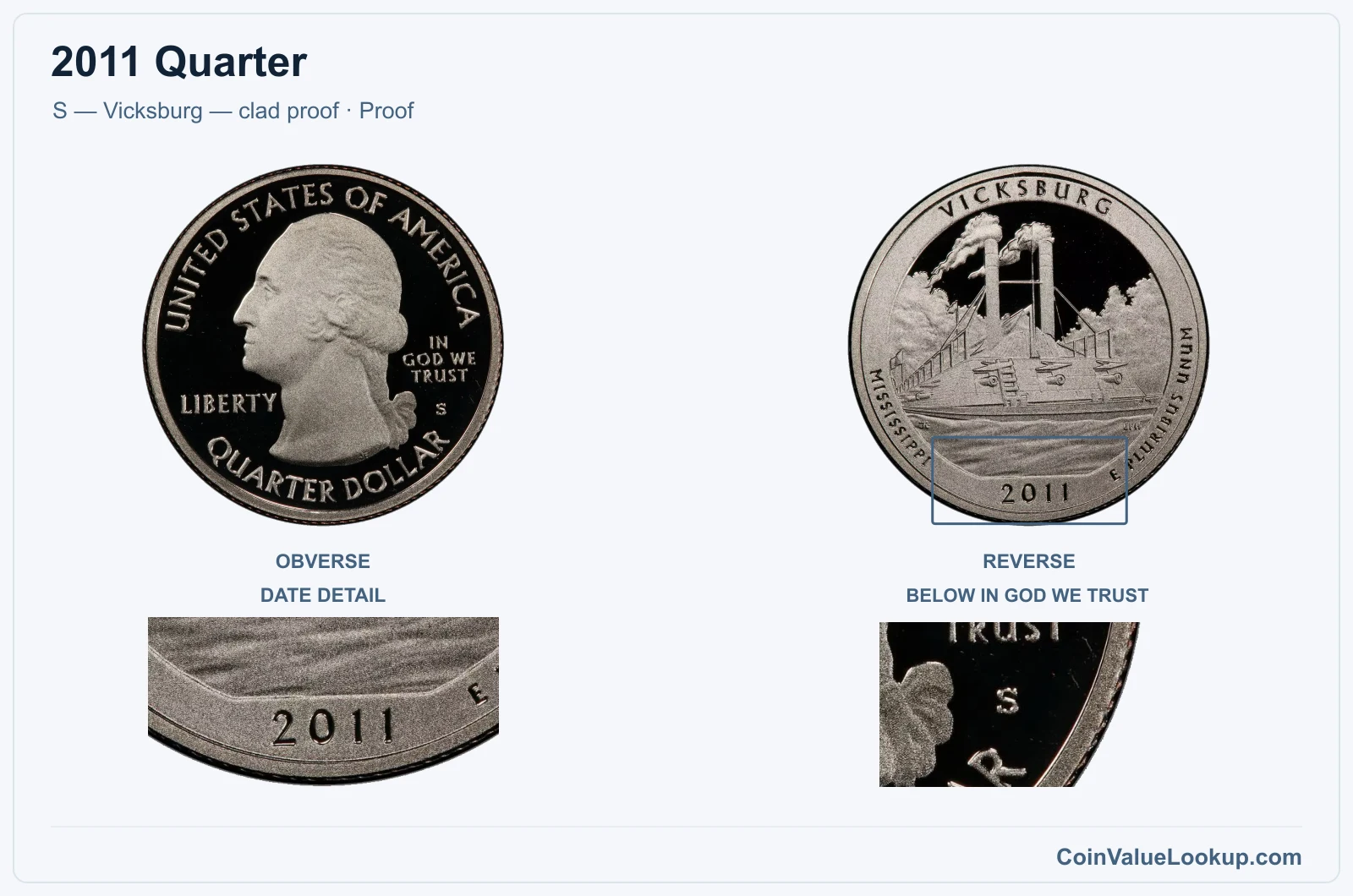 2011 Quarter Coin — S — Vicksburg — clad proof, obverse and reverse, with date and mint-location details