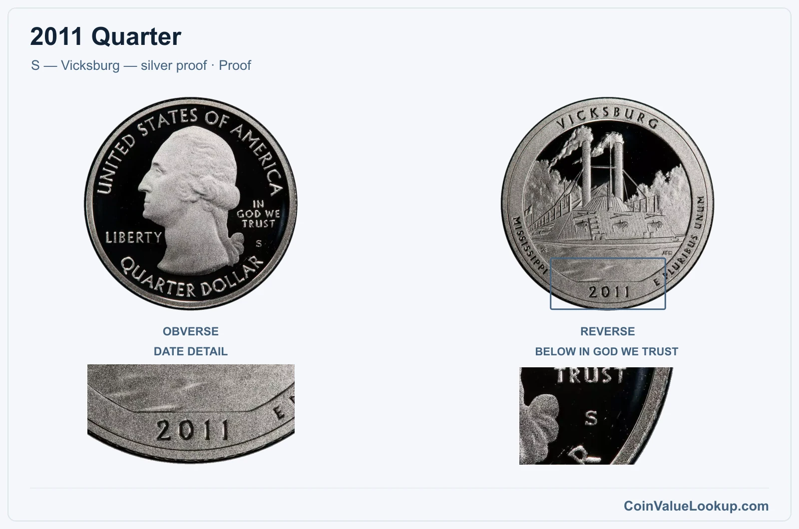 2011 Quarter Coin — S — Vicksburg — silver proof, obverse and reverse, with date and mint-location details