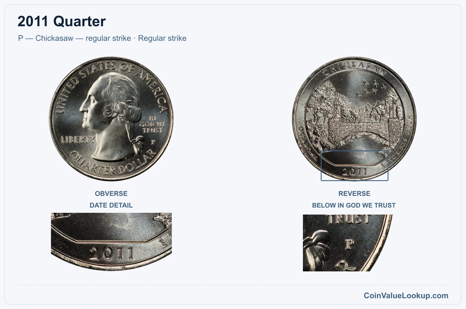 2011 Quarter Coin — P — Chickasaw — regular strike, obverse and reverse, with date and mint-location details
