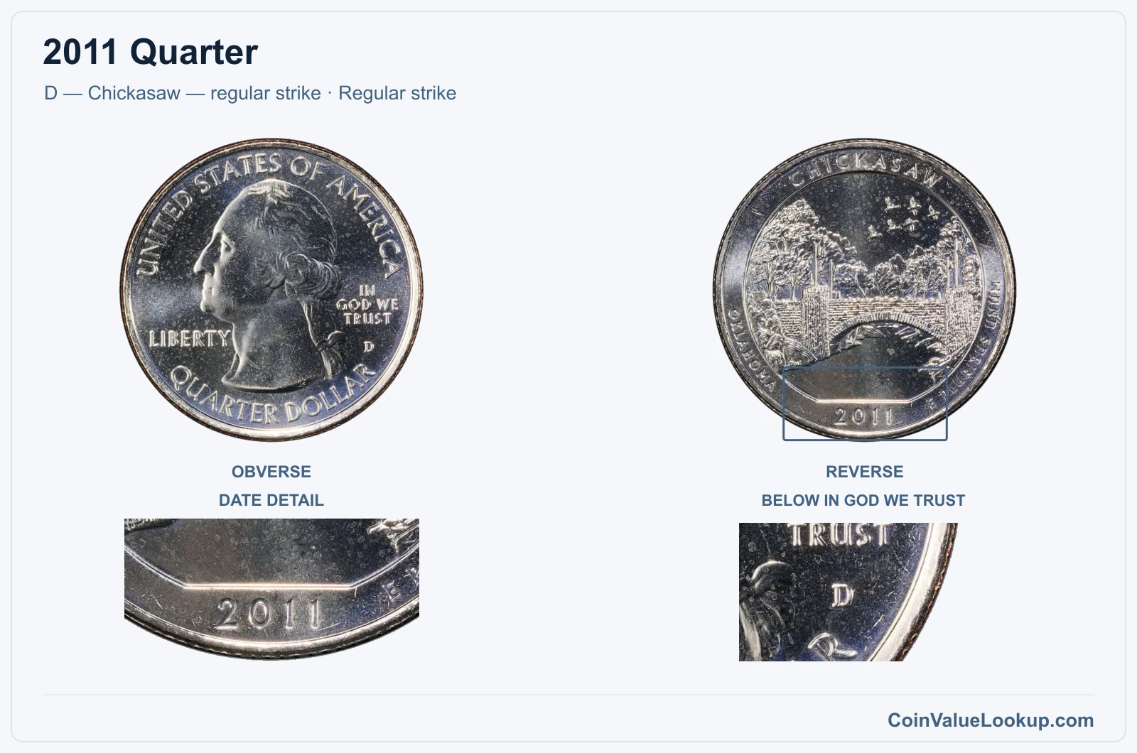 2011 Quarter Coin — D — Chickasaw — regular strike, obverse and reverse, with date and mint-location details
