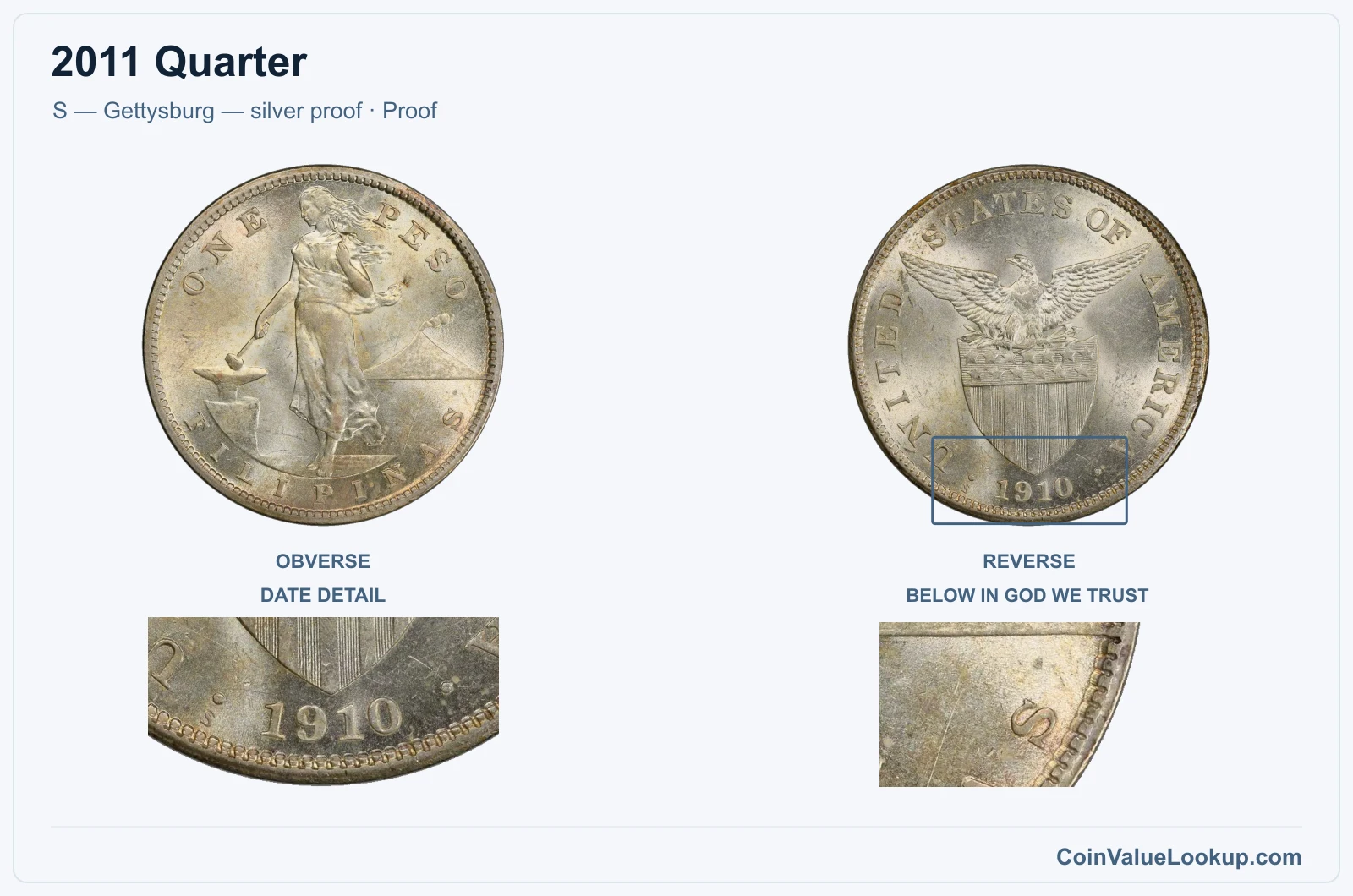 2011 Quarter Coin — S — Gettysburg — silver proof, obverse and reverse, with date and mint-location details