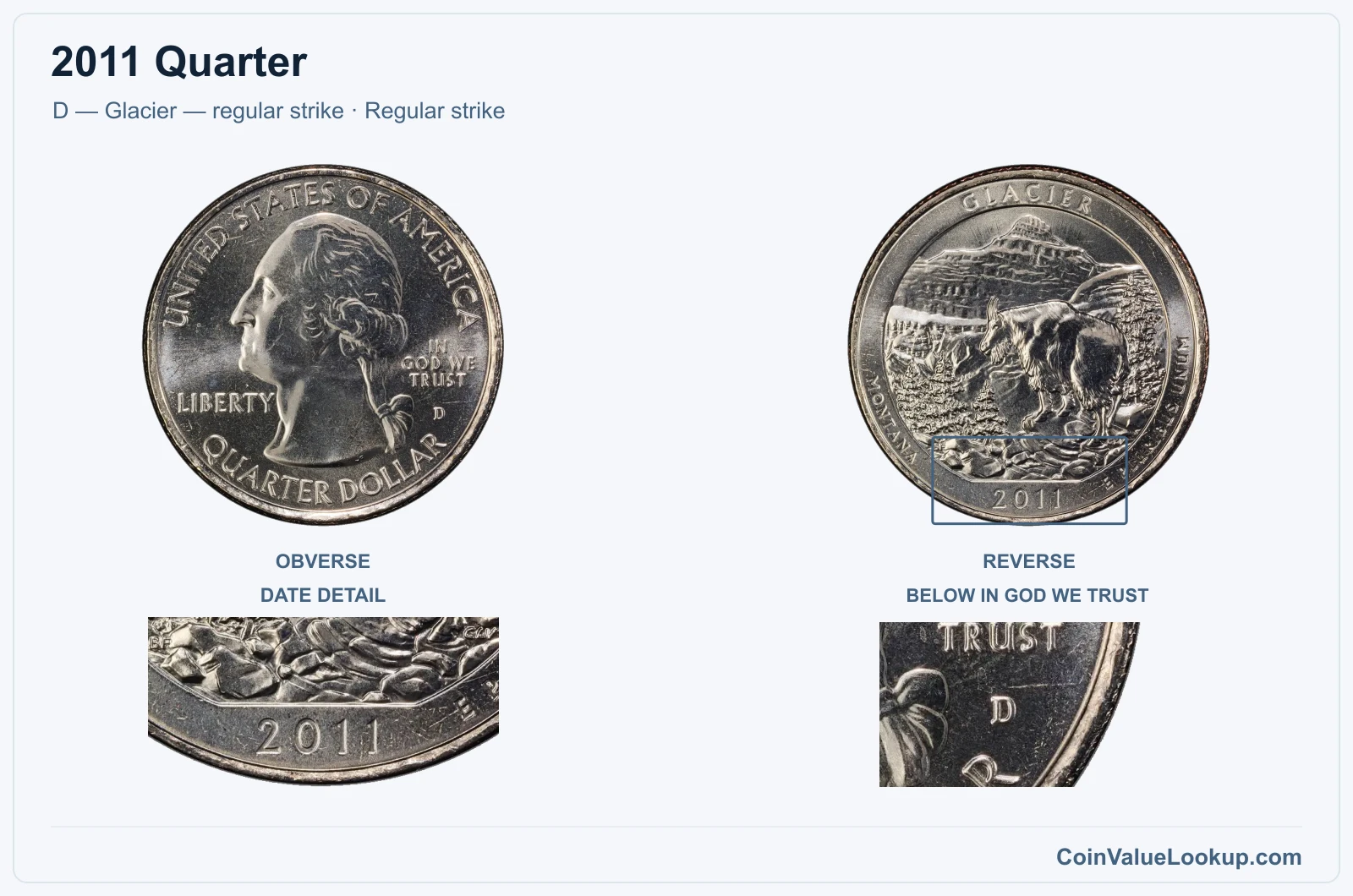 2011 Quarter Coin — D — Glacier — regular strike, obverse and reverse, with date and mint-location details