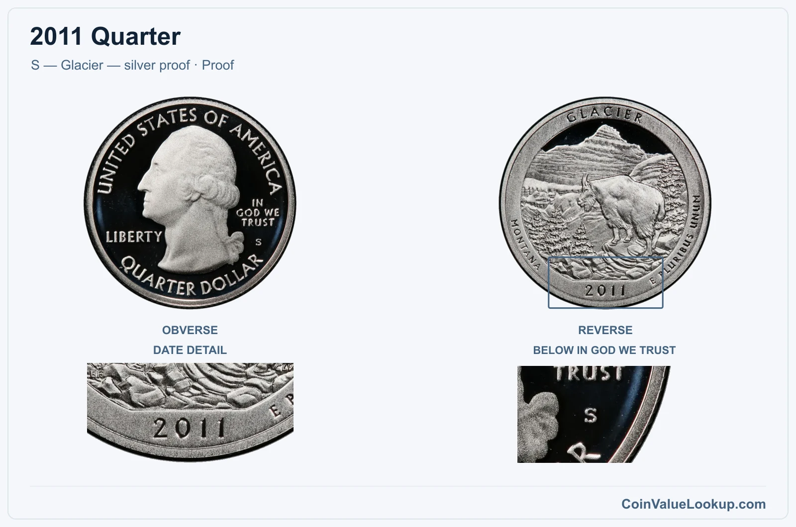 2011 Quarter Coin — S — Glacier — silver proof, obverse and reverse, with date and mint-location details