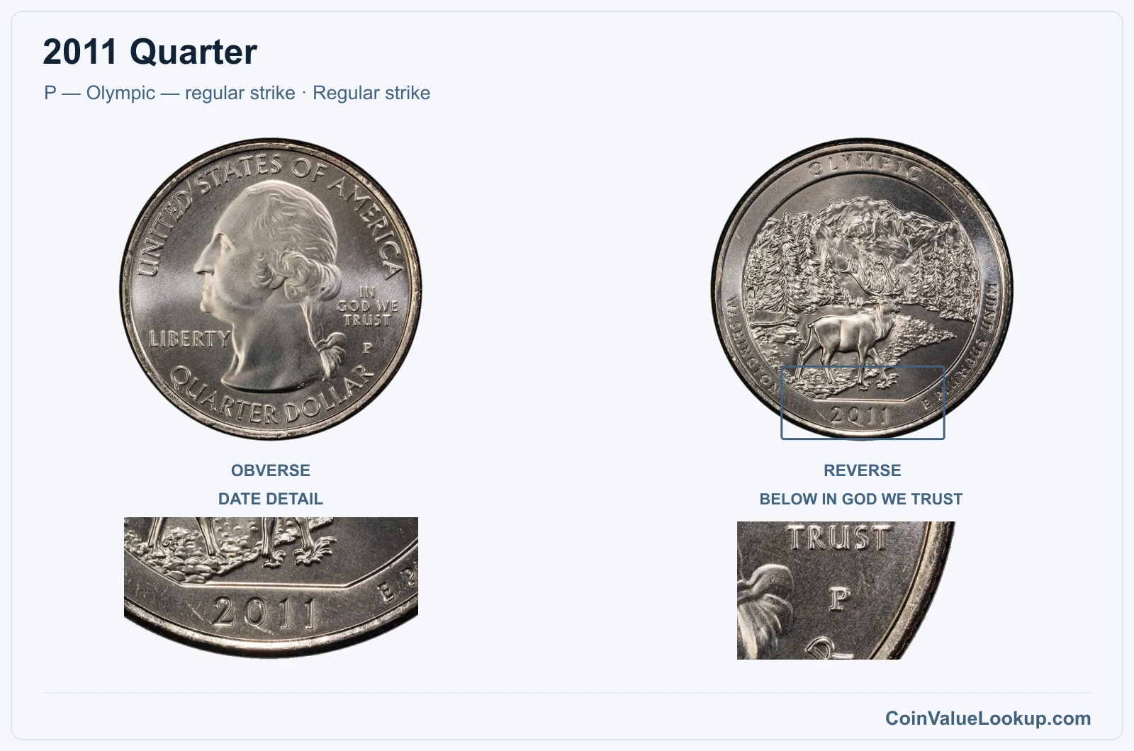 2011 Quarter Coin — P — Olympic — regular strike, obverse and reverse, with date and mint-location details