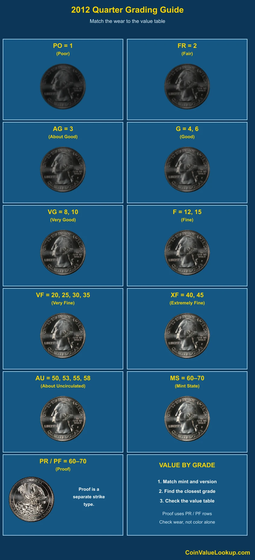 2012 Washington America the Beautiful Quarters numeric grading guide