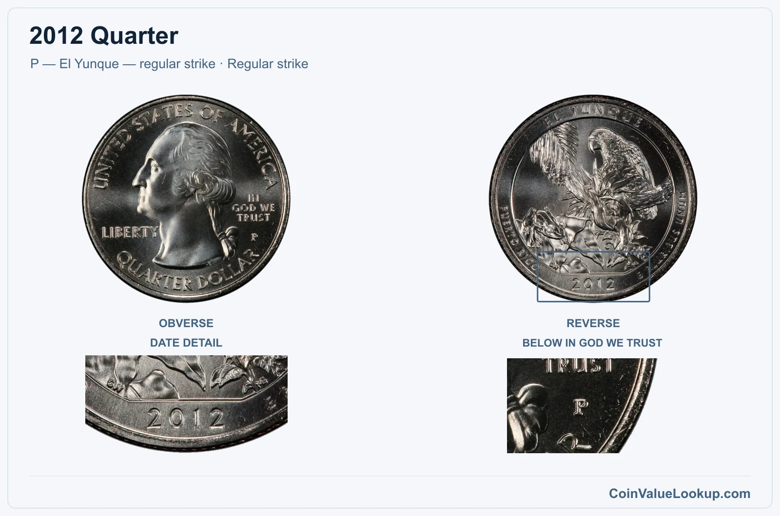2012 Quarter Coin — P — El Yunque — regular strike, obverse and reverse, with date and mint-location details