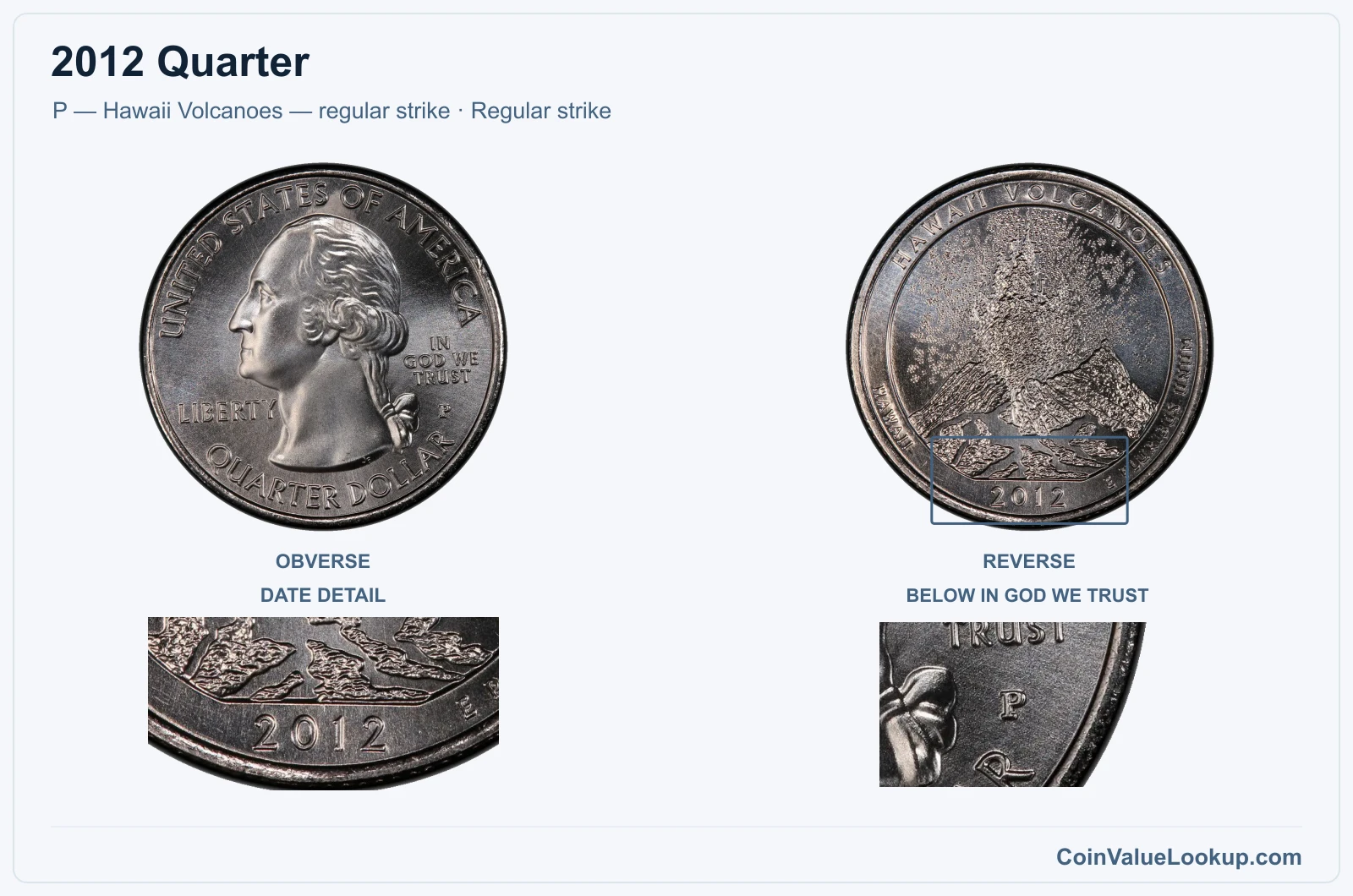 2012 Quarter Coin — P — Hawaii Volcanoes — regular strike, obverse and reverse, with date and mint-location details