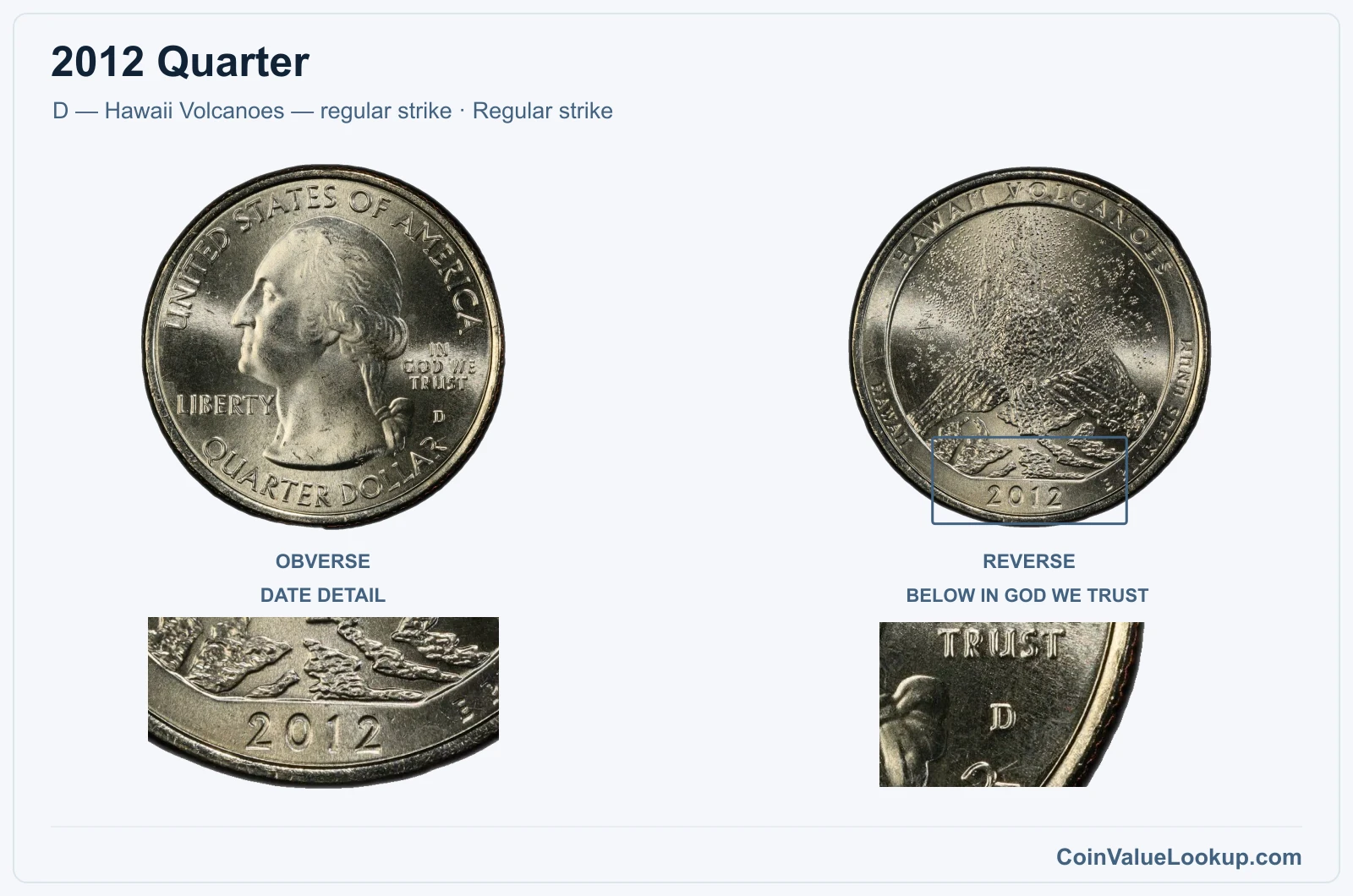 2012 Quarter Coin — D — Hawaii Volcanoes — regular strike, obverse and reverse, with date and mint-location details