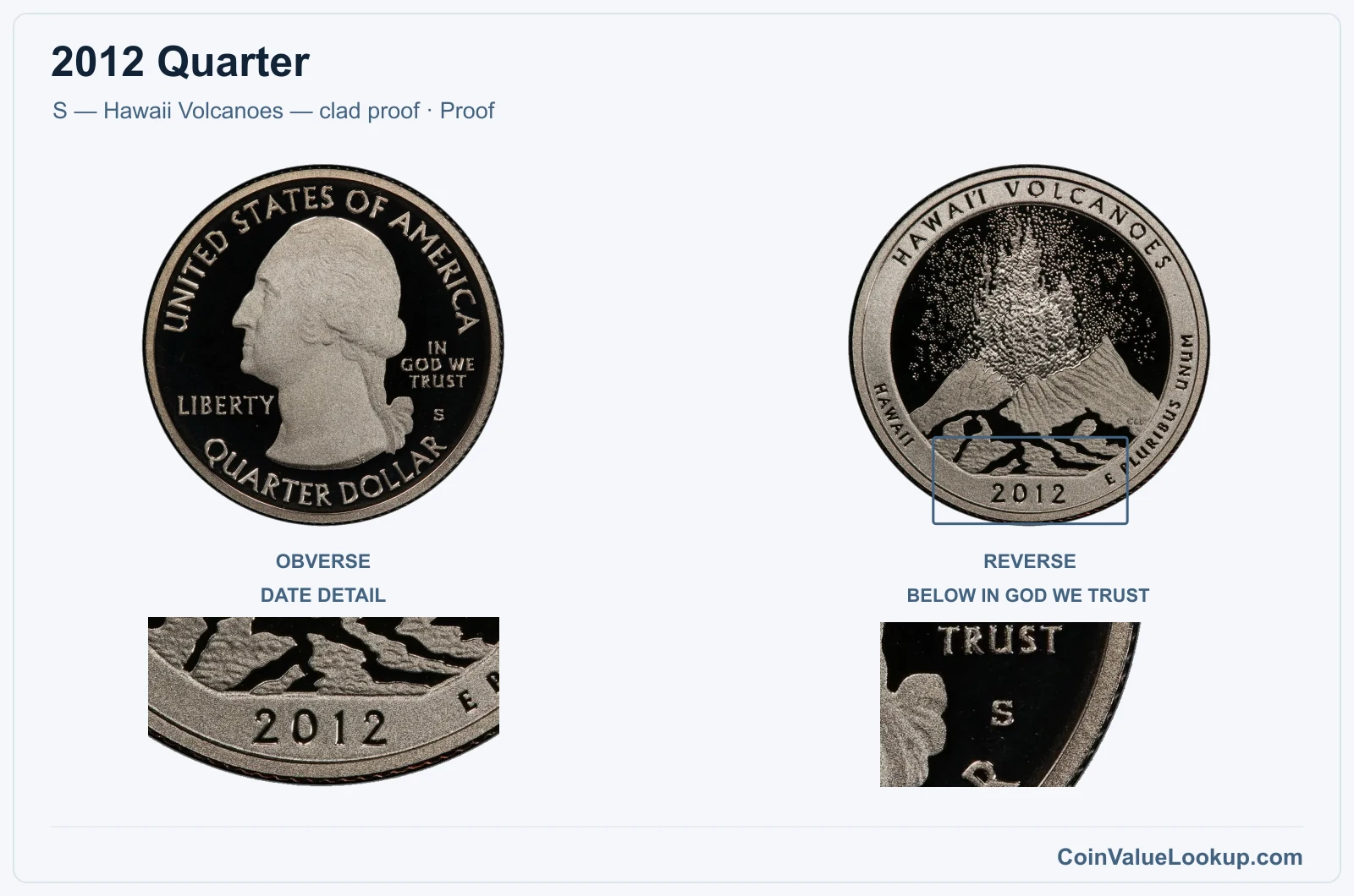 2012 Quarter Coin — S — Hawaii Volcanoes — clad proof, obverse and reverse, with date and mint-location details