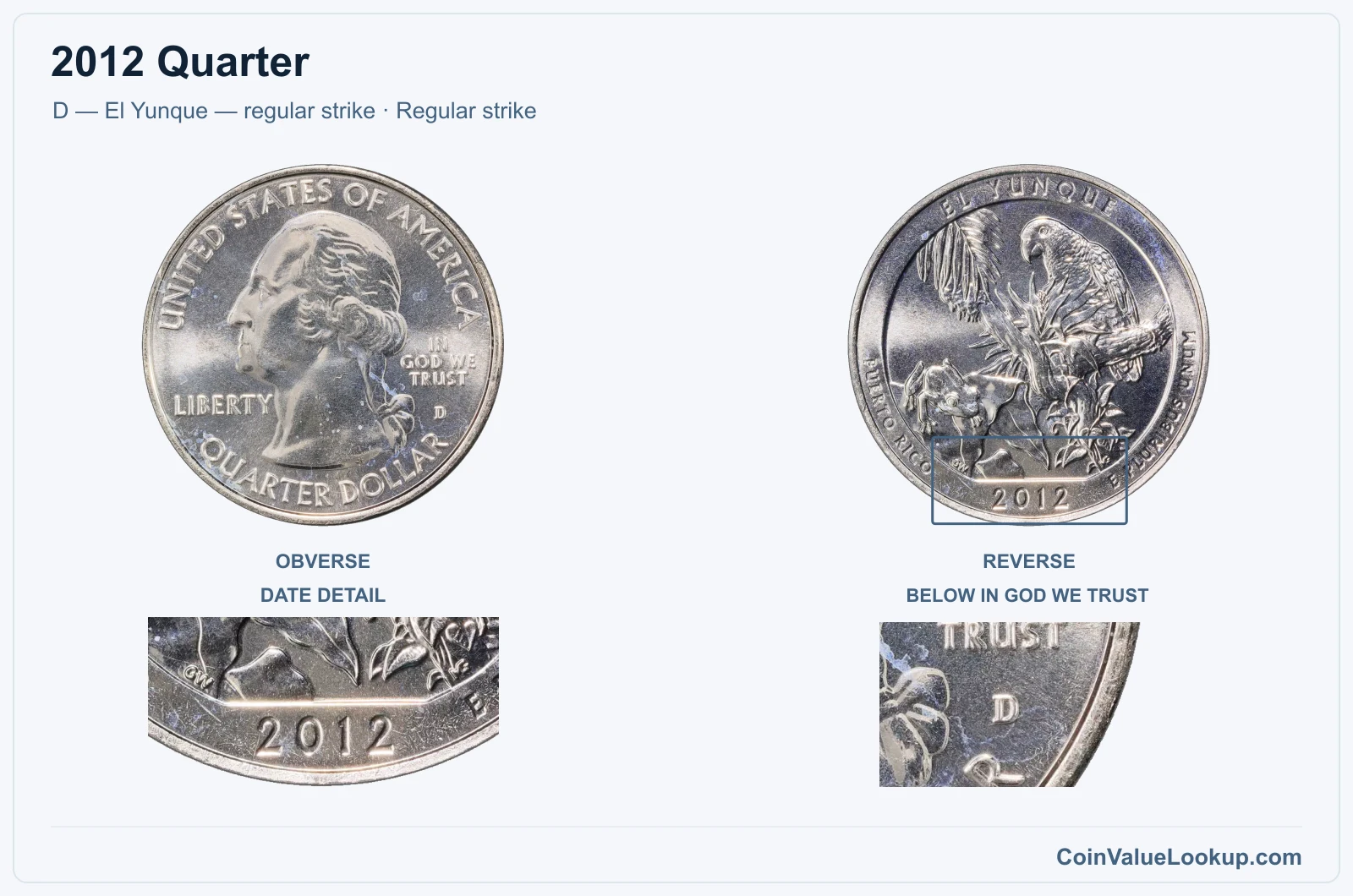 2012 Quarter Coin — D — El Yunque — regular strike, obverse and reverse, with date and mint-location details