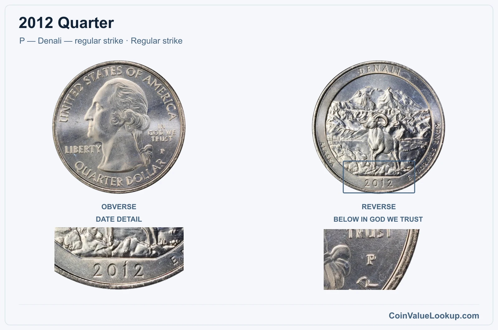 2012 Quarter Coin — P — Denali — regular strike, obverse and reverse, with date and mint-location details