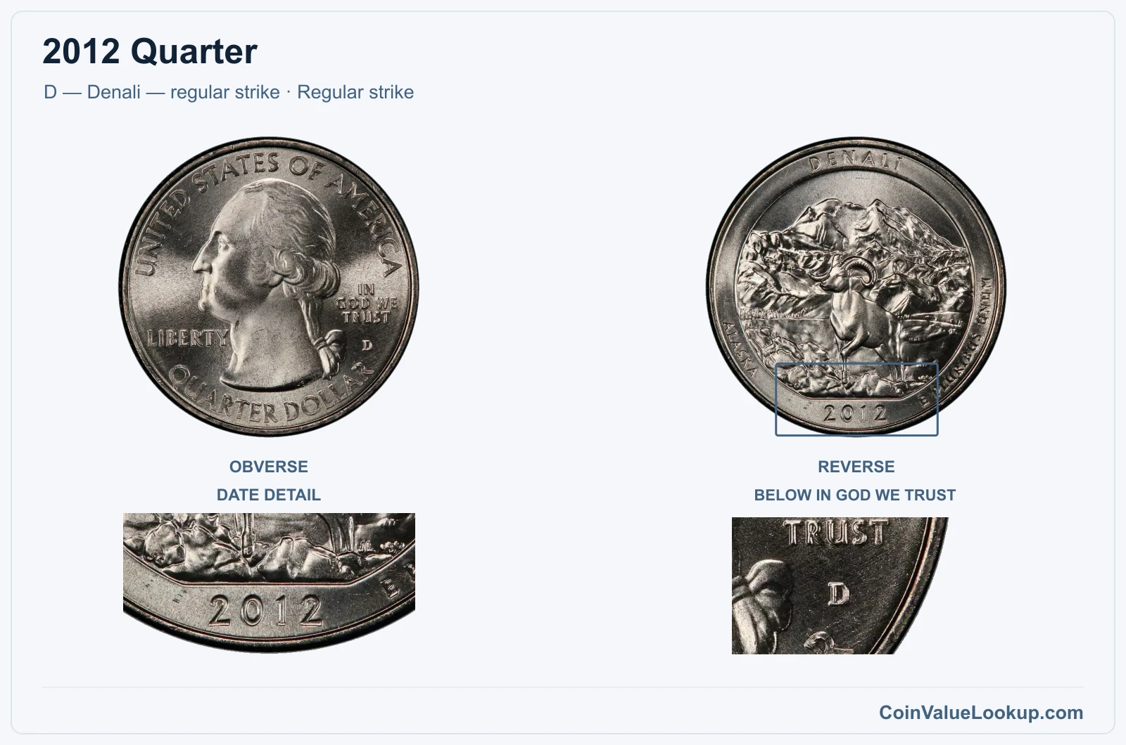 2012 Quarter Coin — D — Denali — regular strike, obverse and reverse, with date and mint-location details